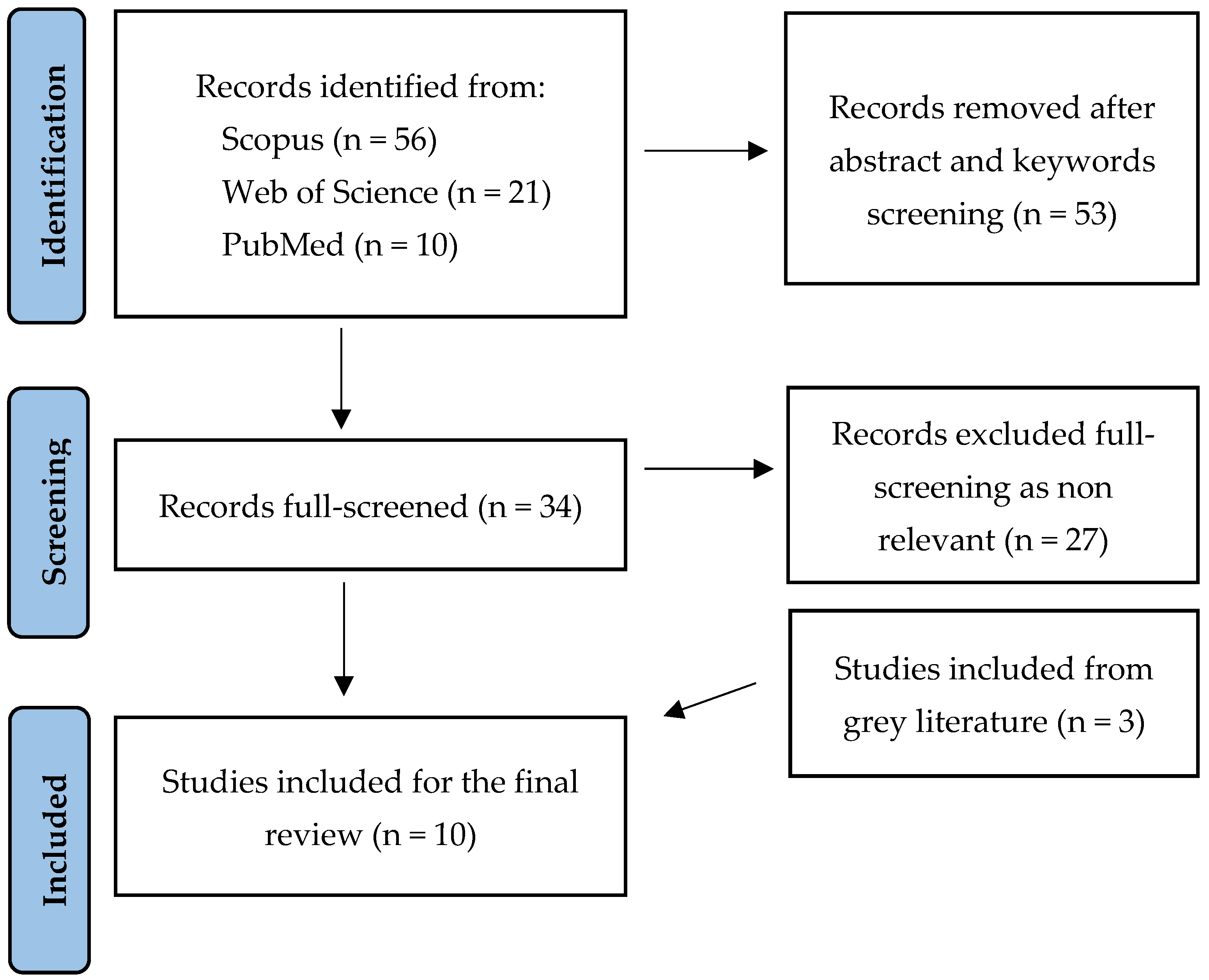 Healthcare 13 00924 g003