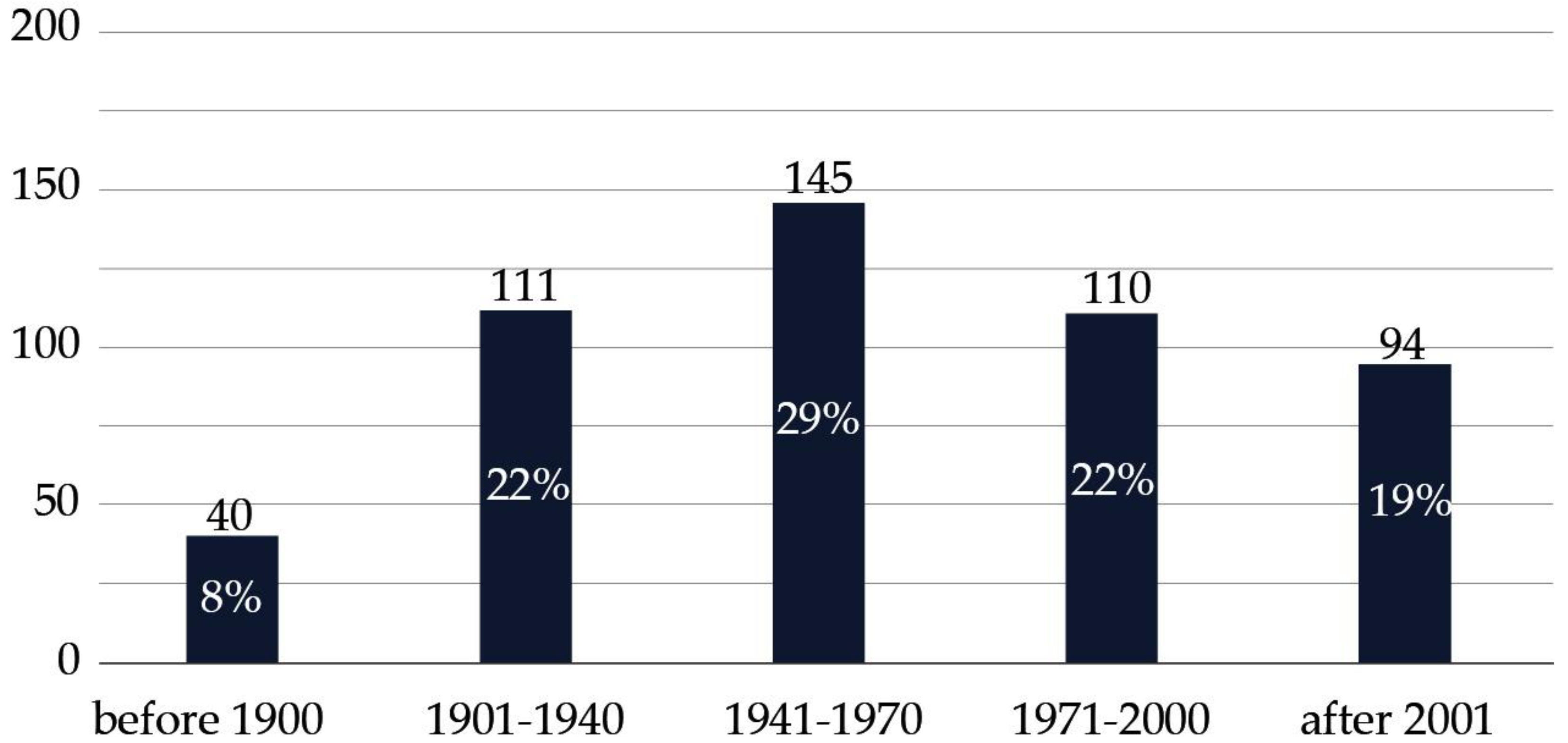 Healthcare 13 00924 g005