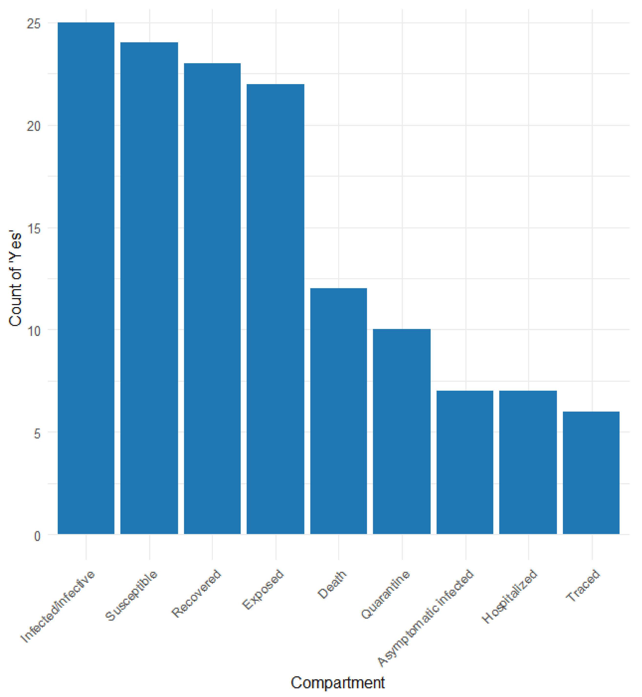 Healthcare 13 00935 g003