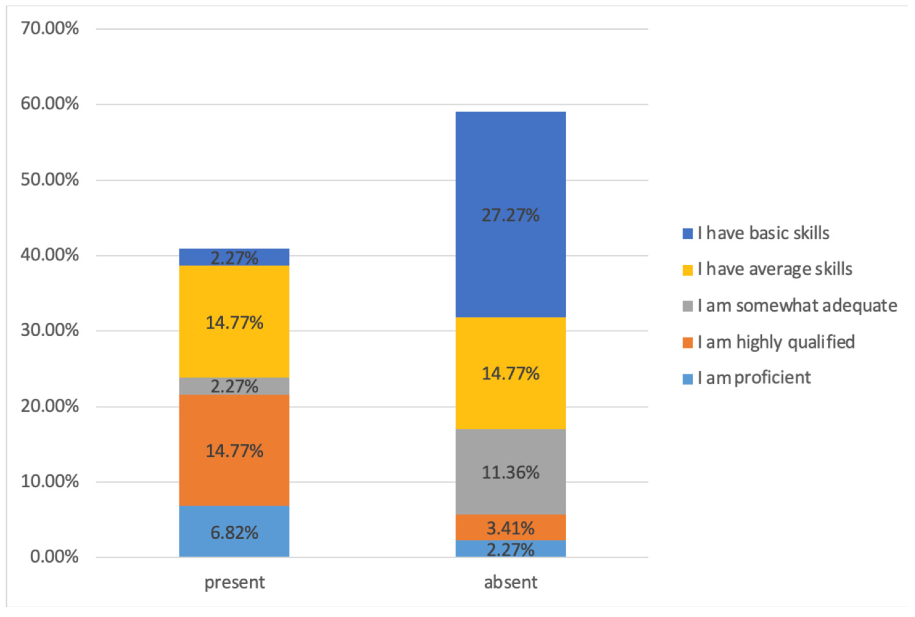 Healthcare 13 00947 g012