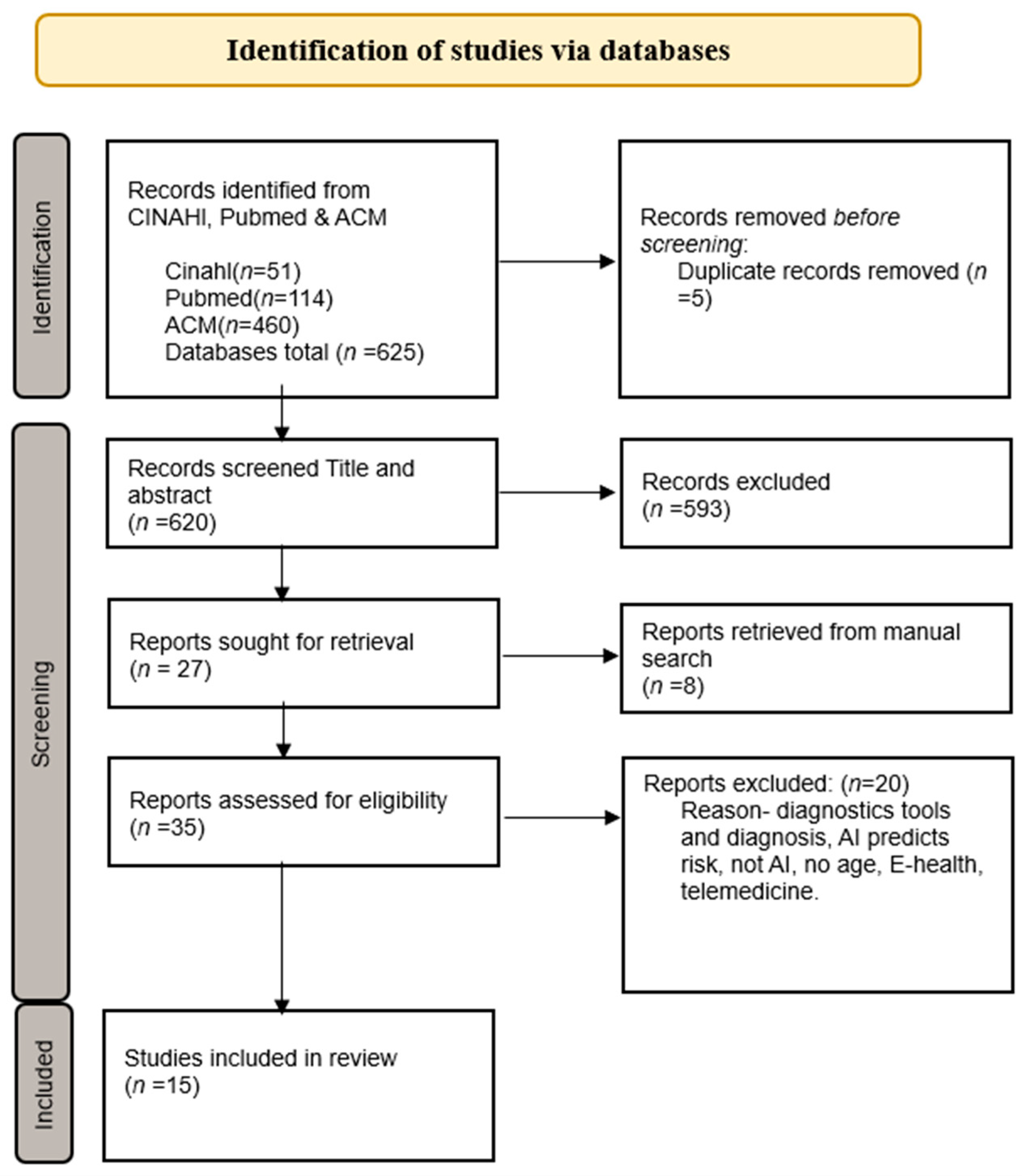 Healthcare 13 00950 g001