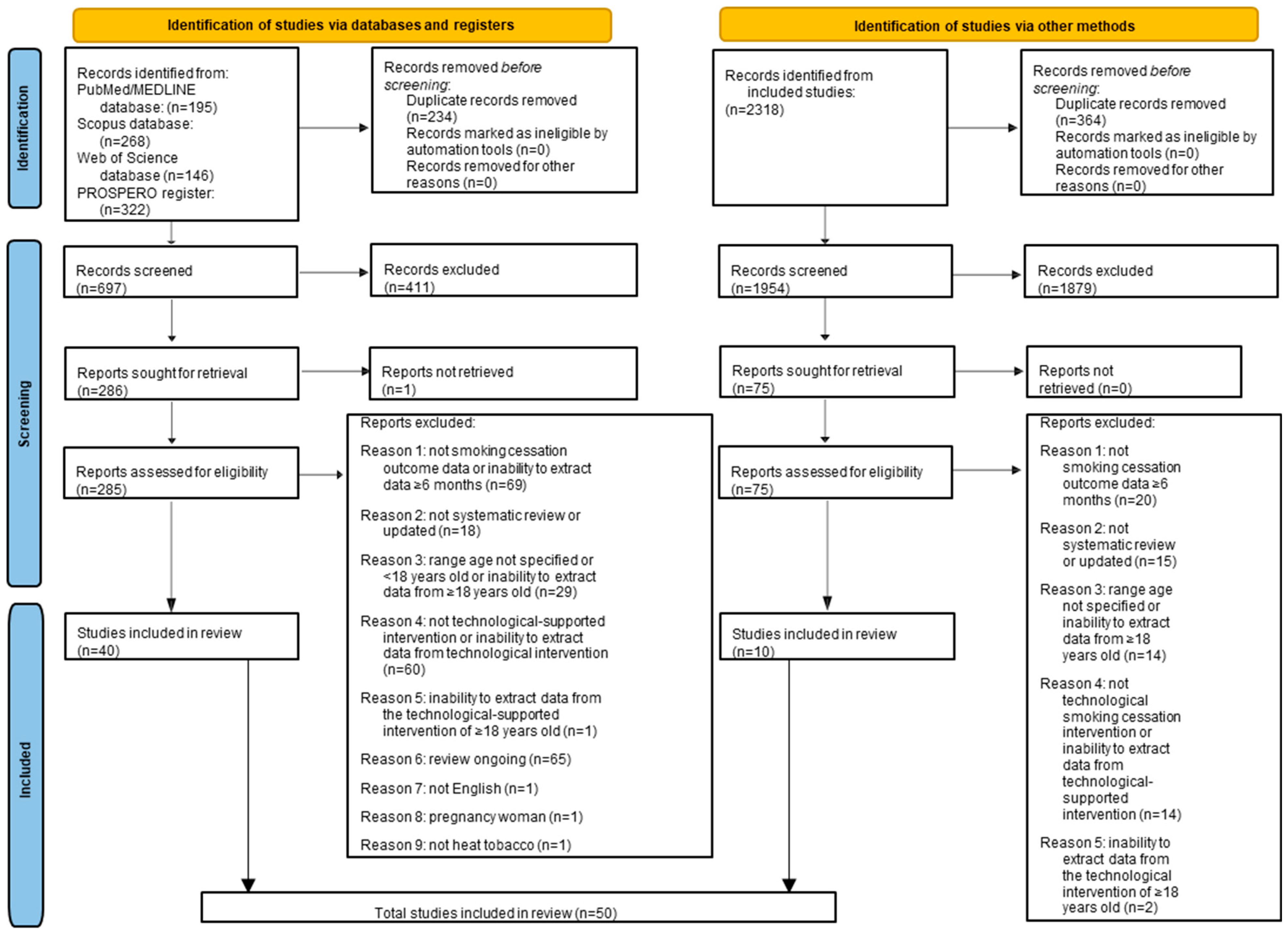 Healthcare 13 00953 g001