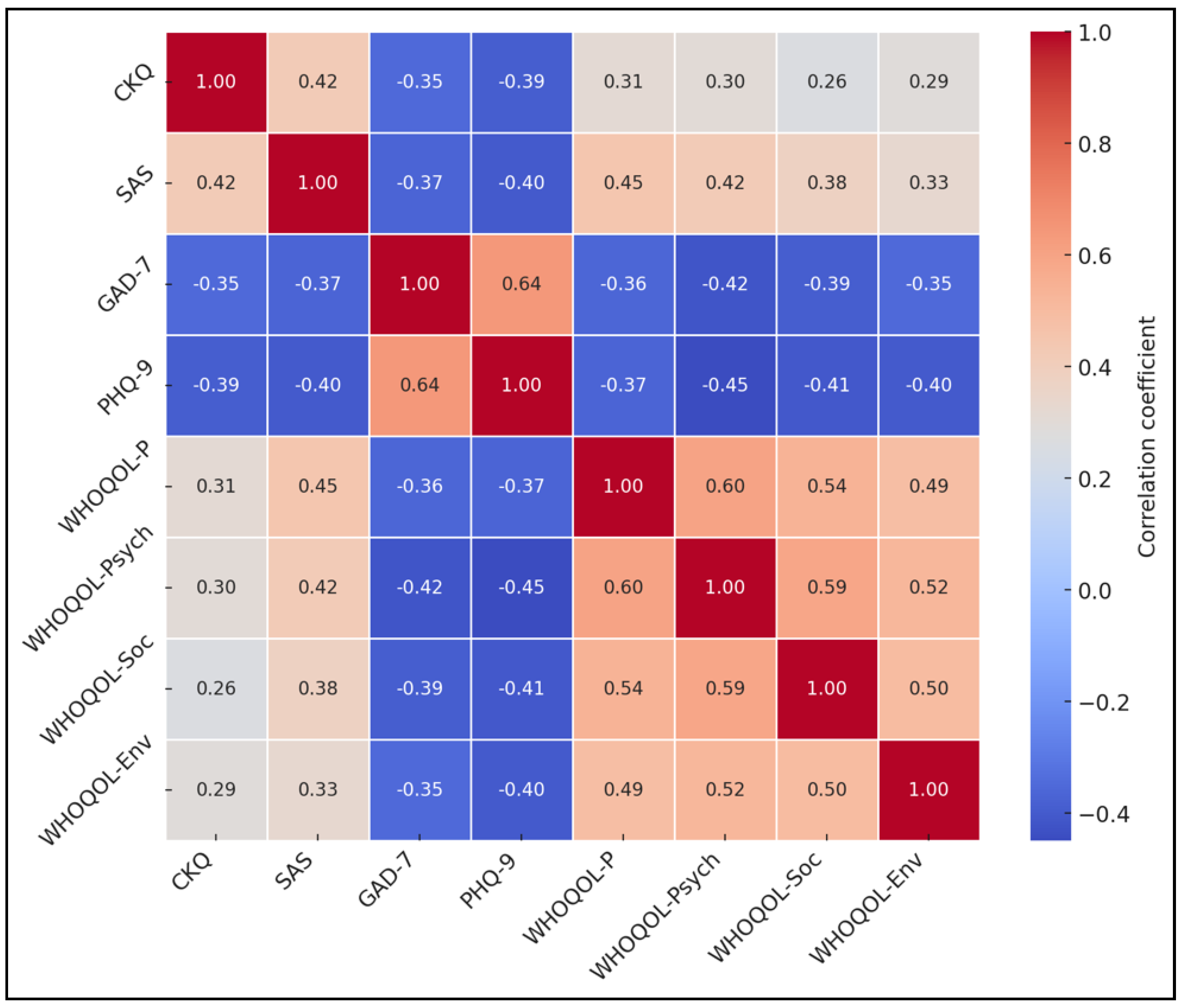 Healthcare 13 00955 g002