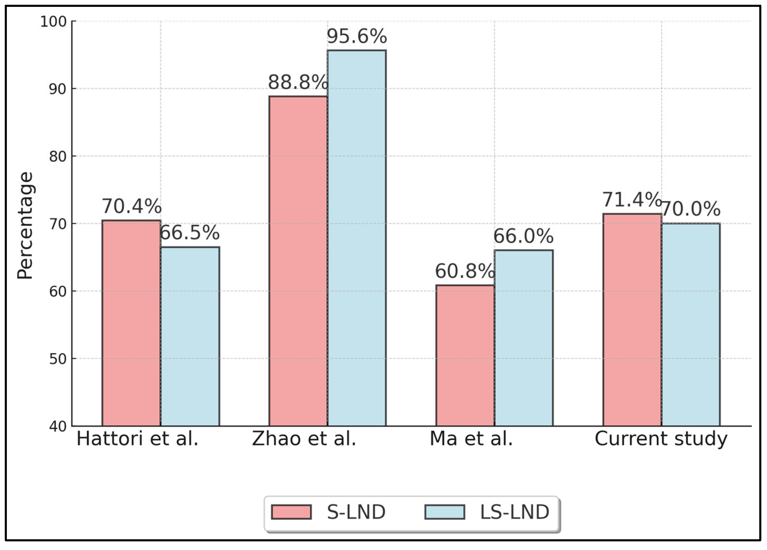 Healthcare 13 00957 g003