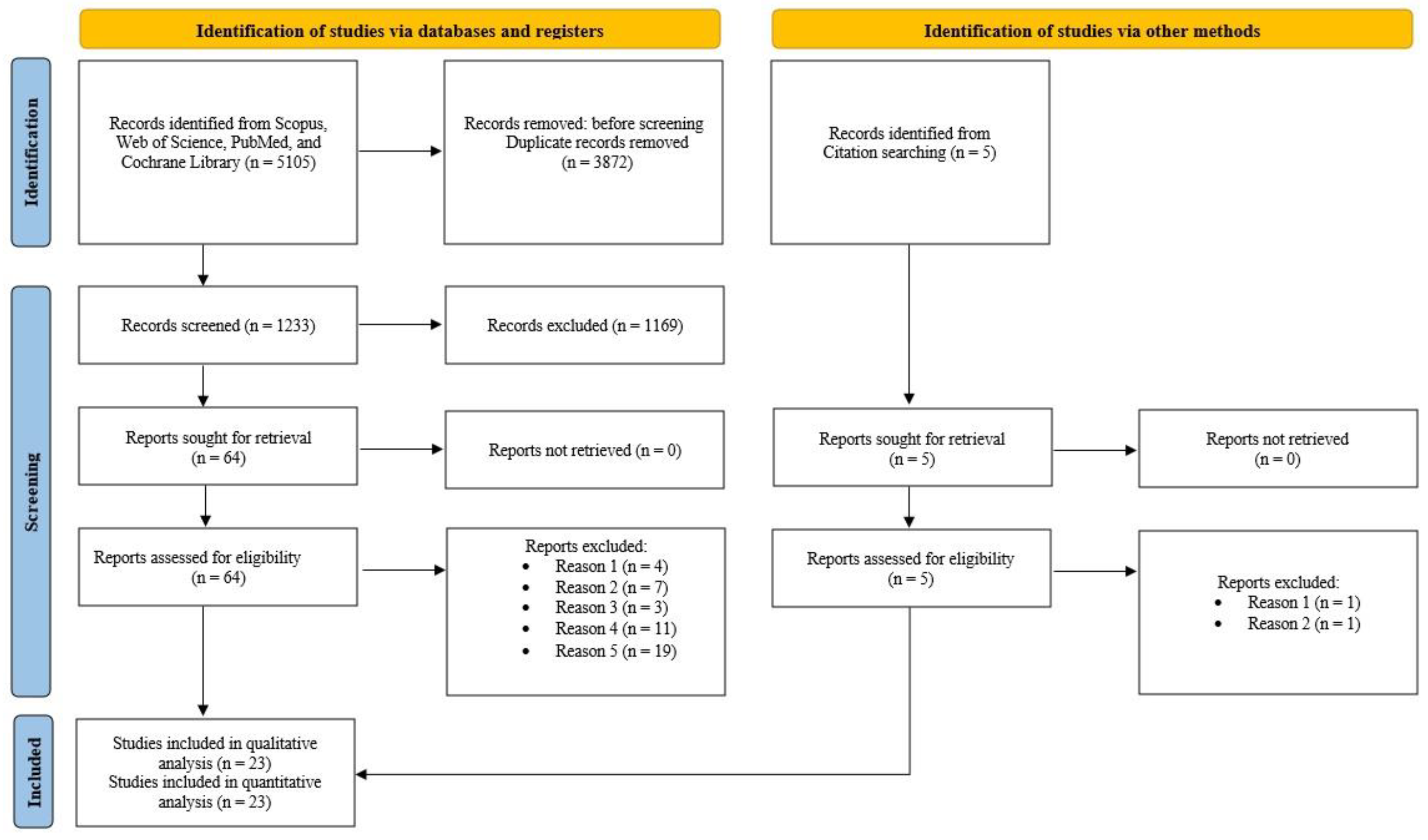 Healthcare 13 00960 g001