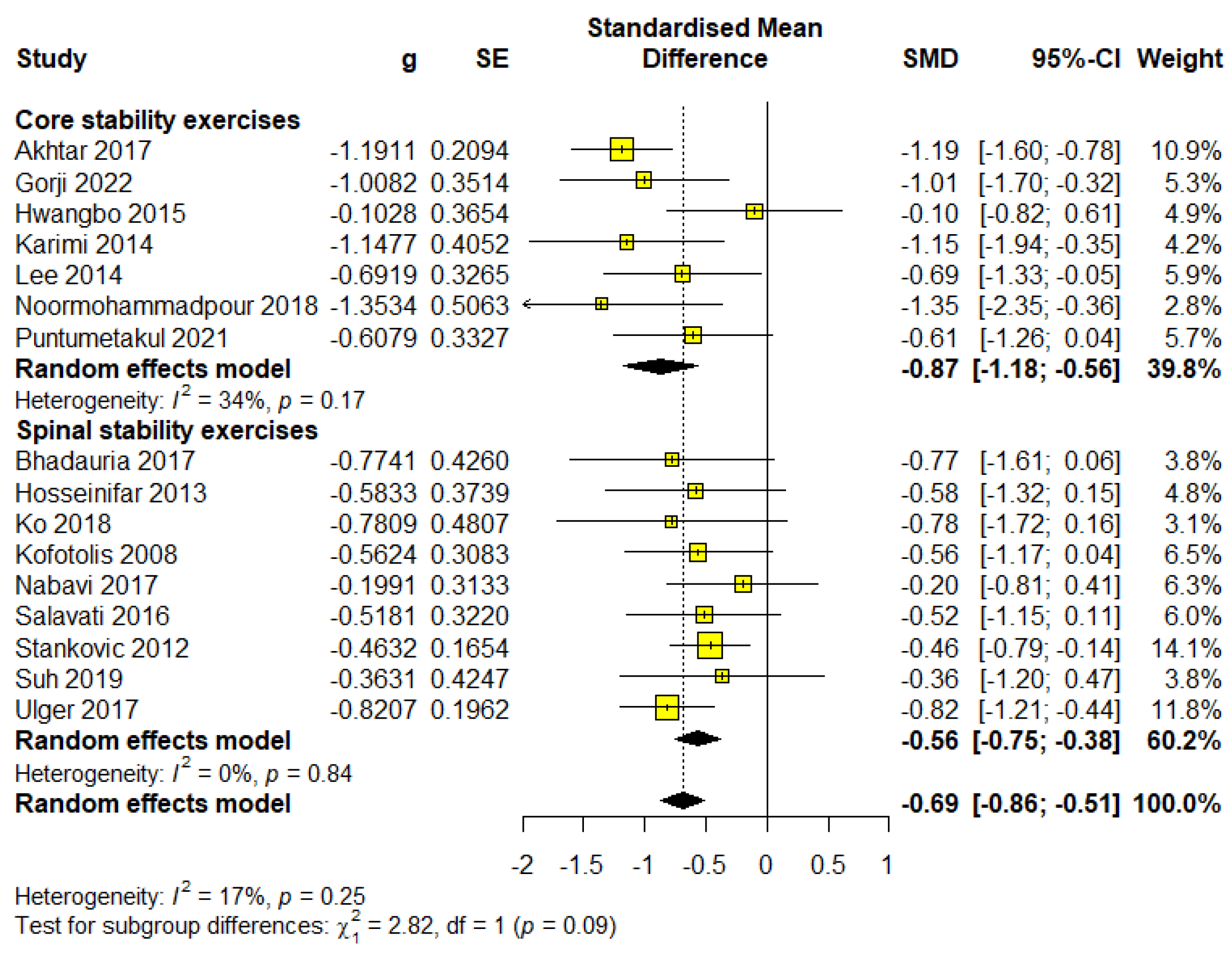 Healthcare 13 00960 g004