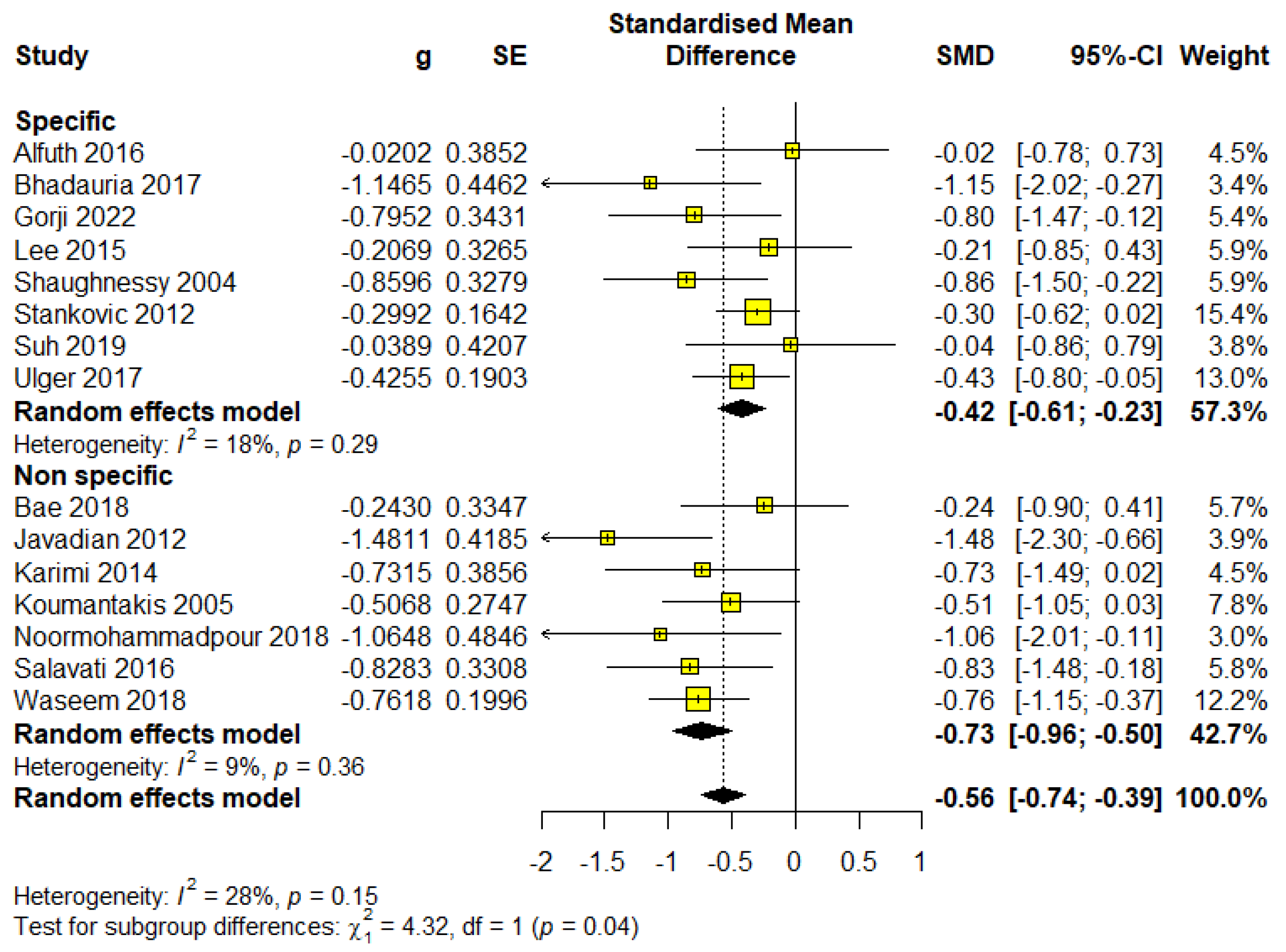 Healthcare 13 00960 g006