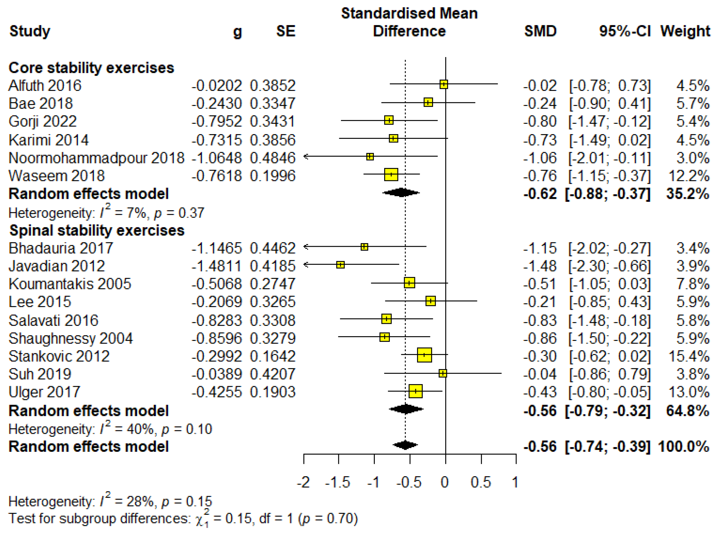 Healthcare 13 00960 g007