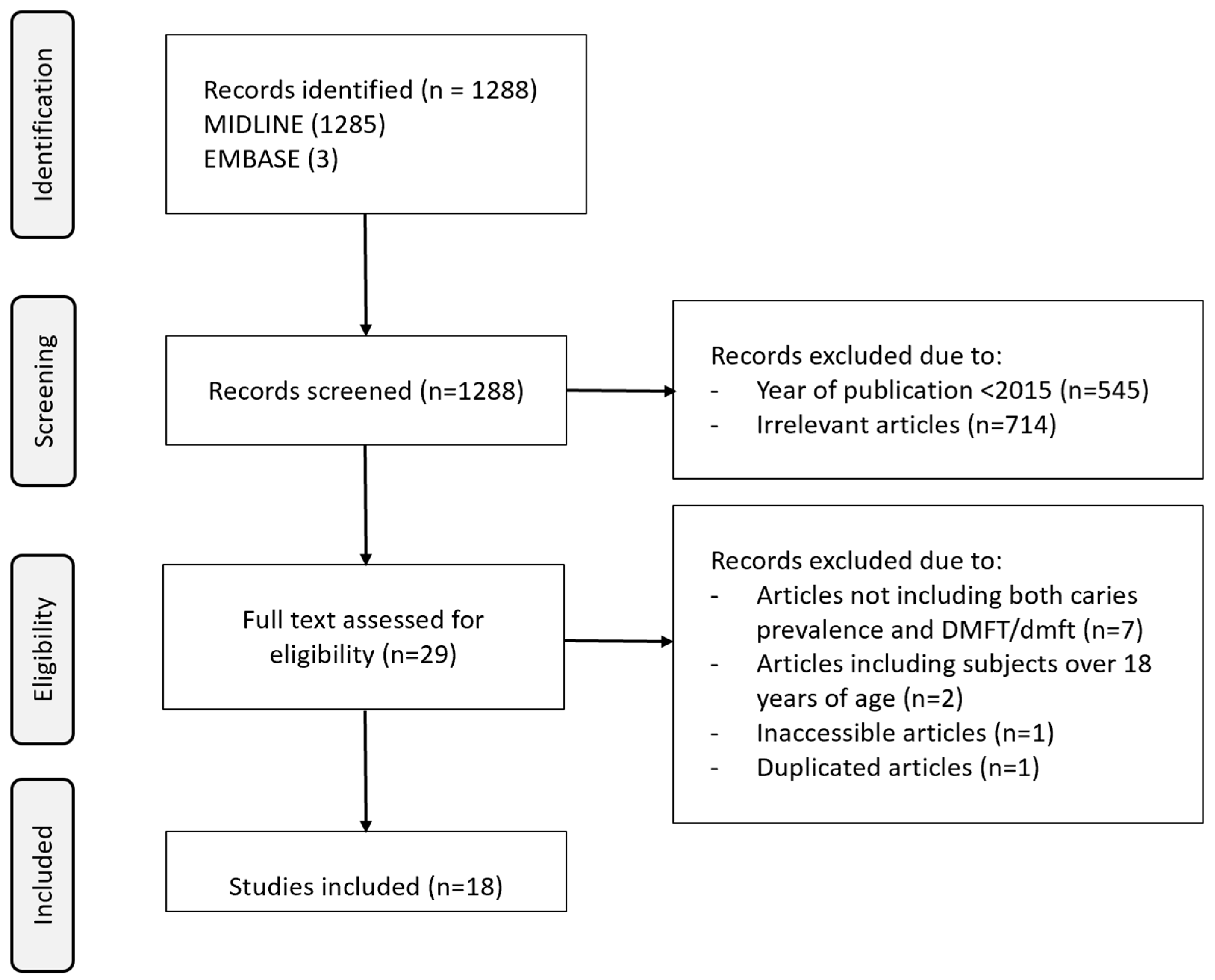 Healthcare 13 00961 g001