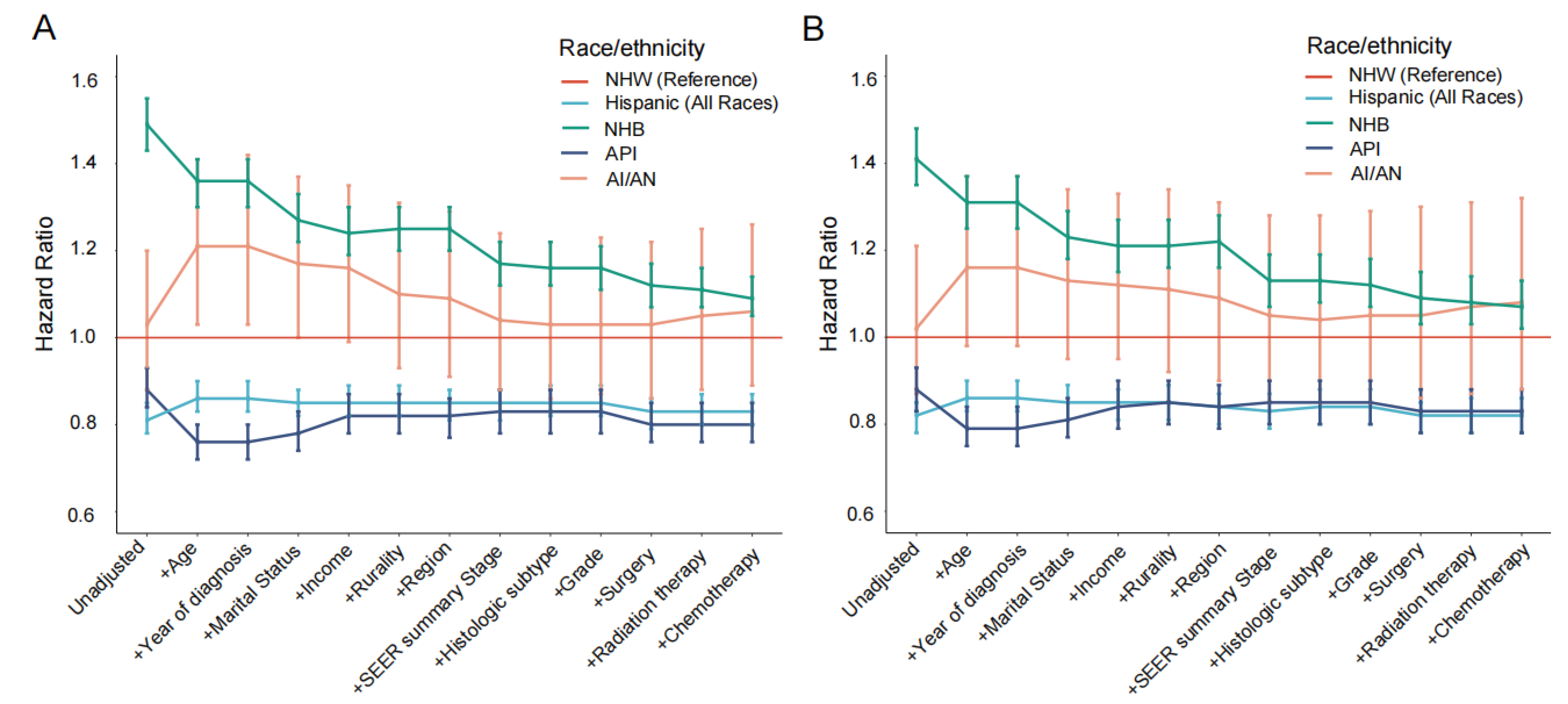 Healthcare 13 00964 g001