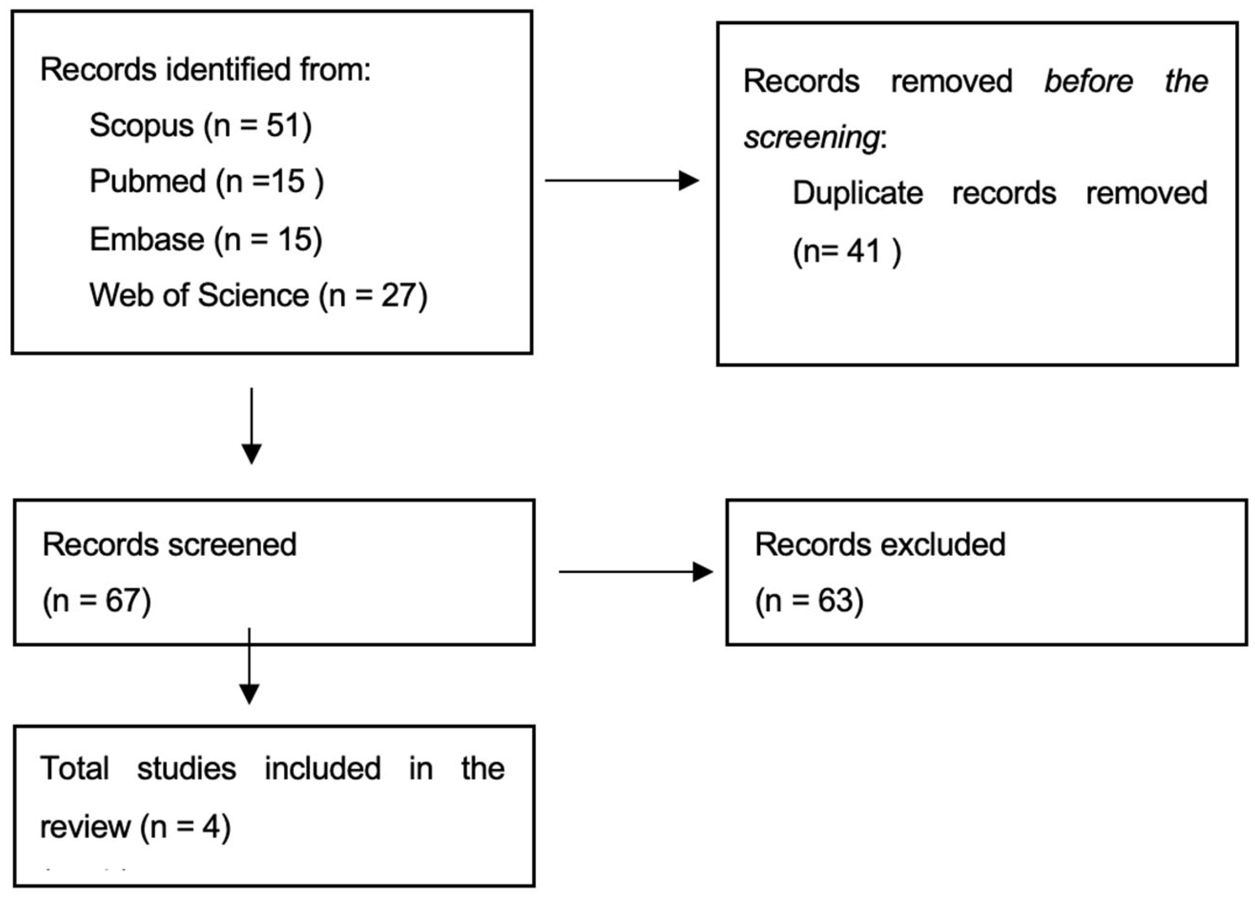 Healthcare 13 00976 g001