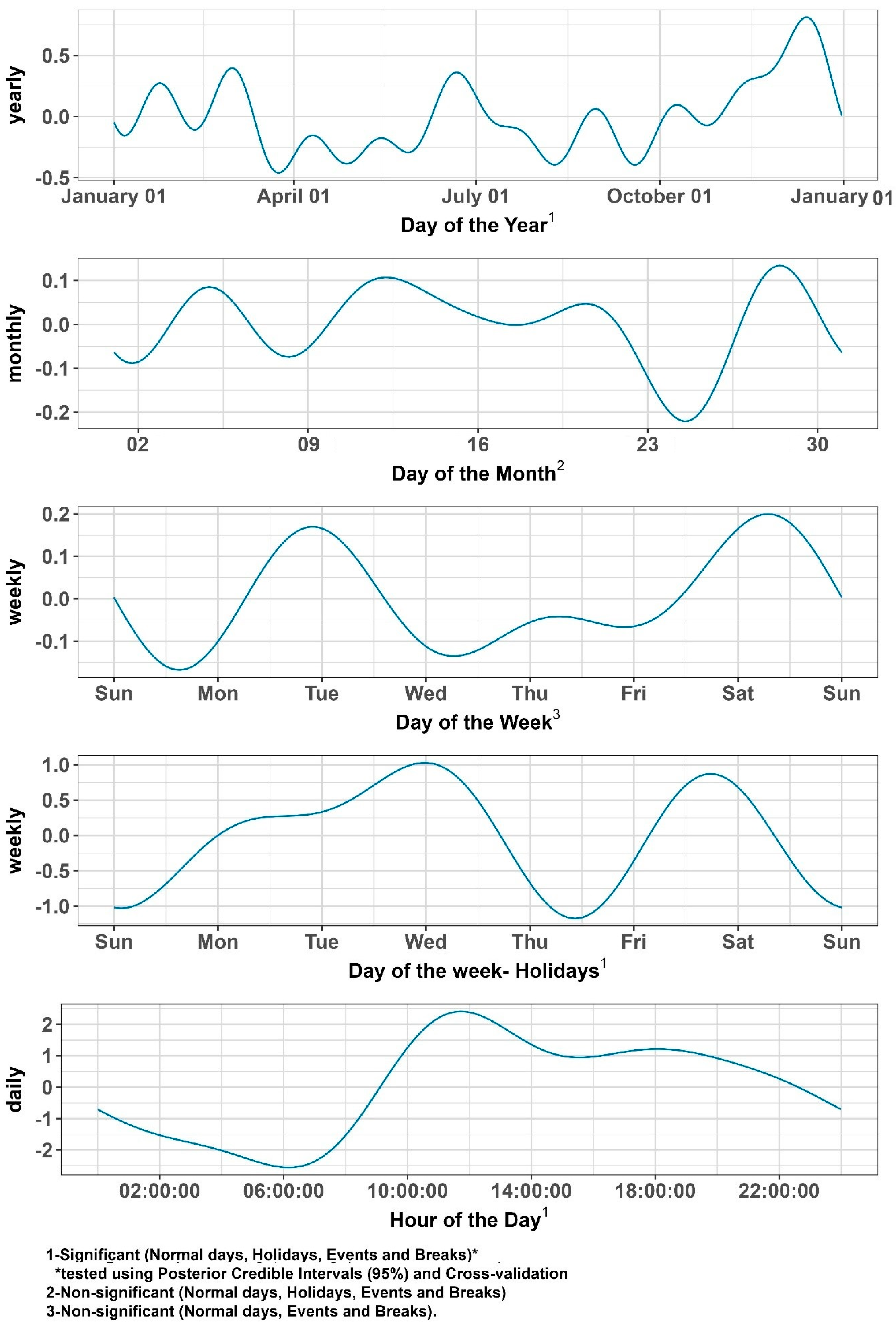 Healthcare 13 00979 g005