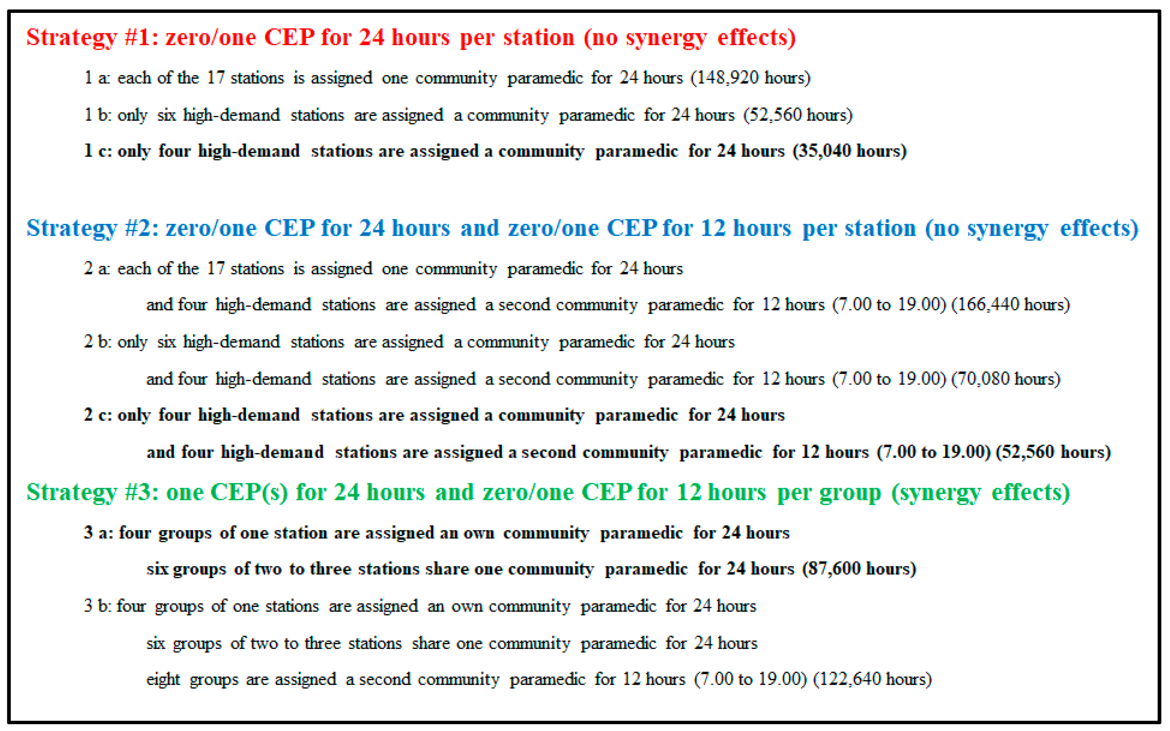 Healthcare 13 00979 g006