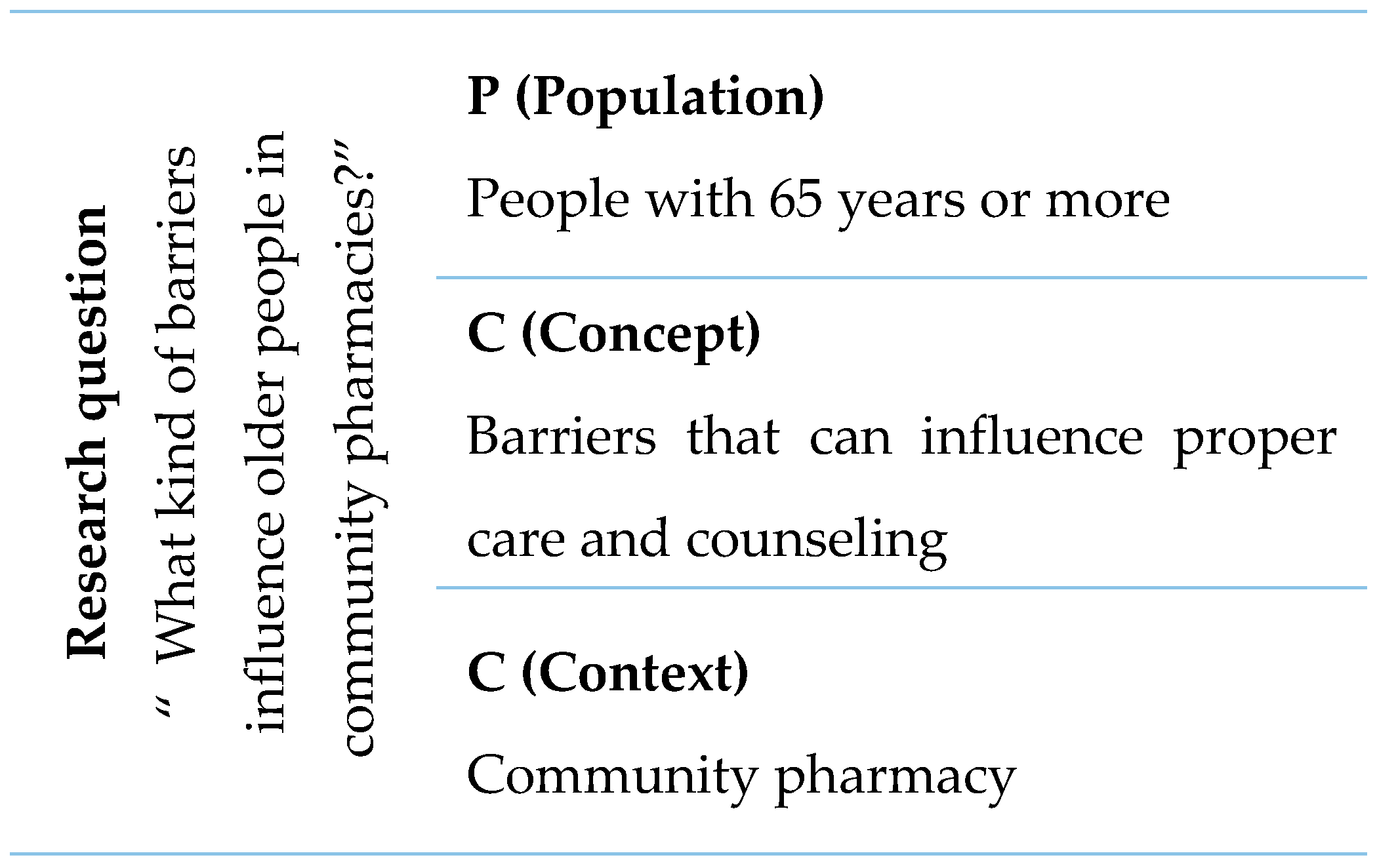 Healthcare 13 00981 g001