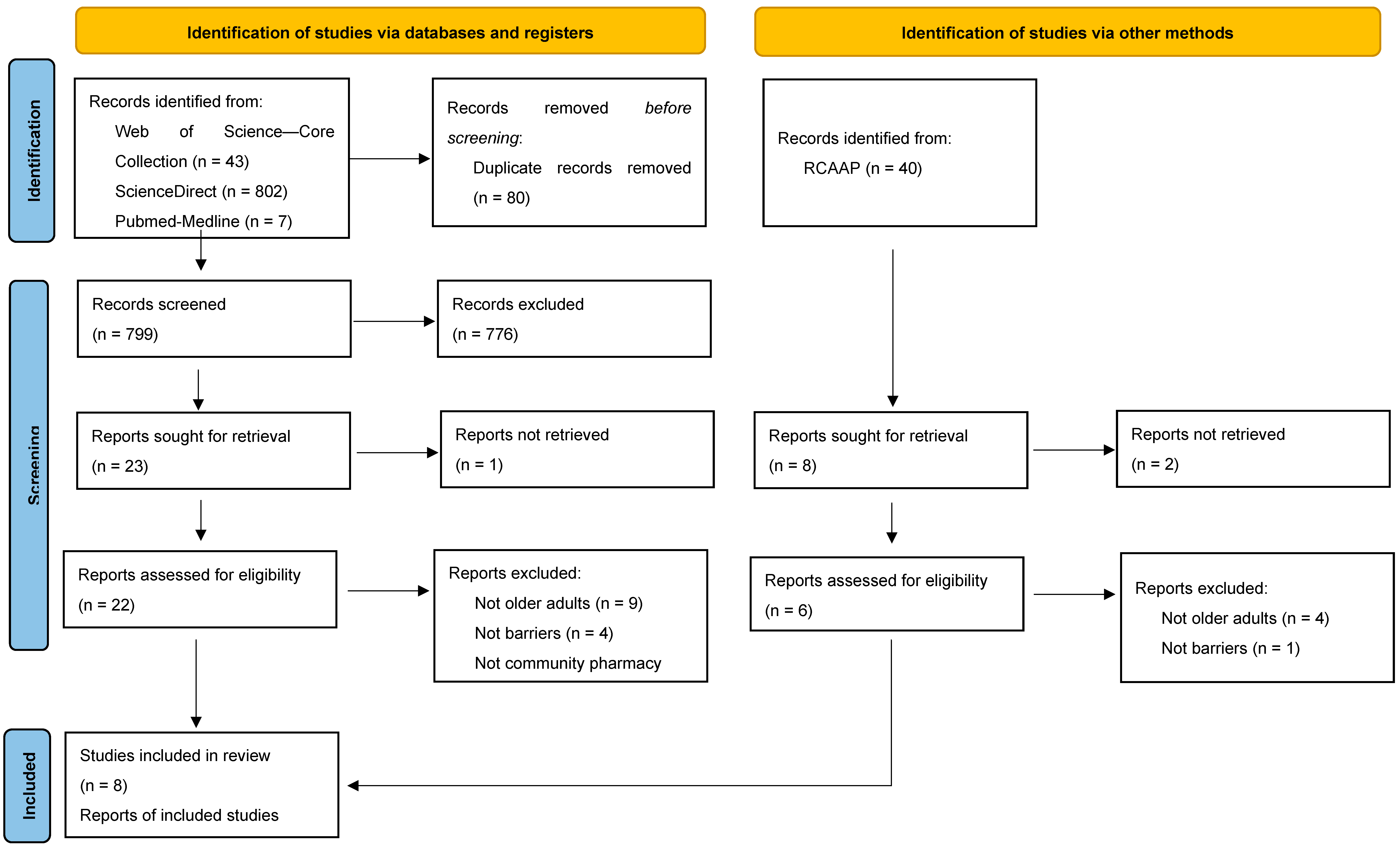 Healthcare 13 00981 g002