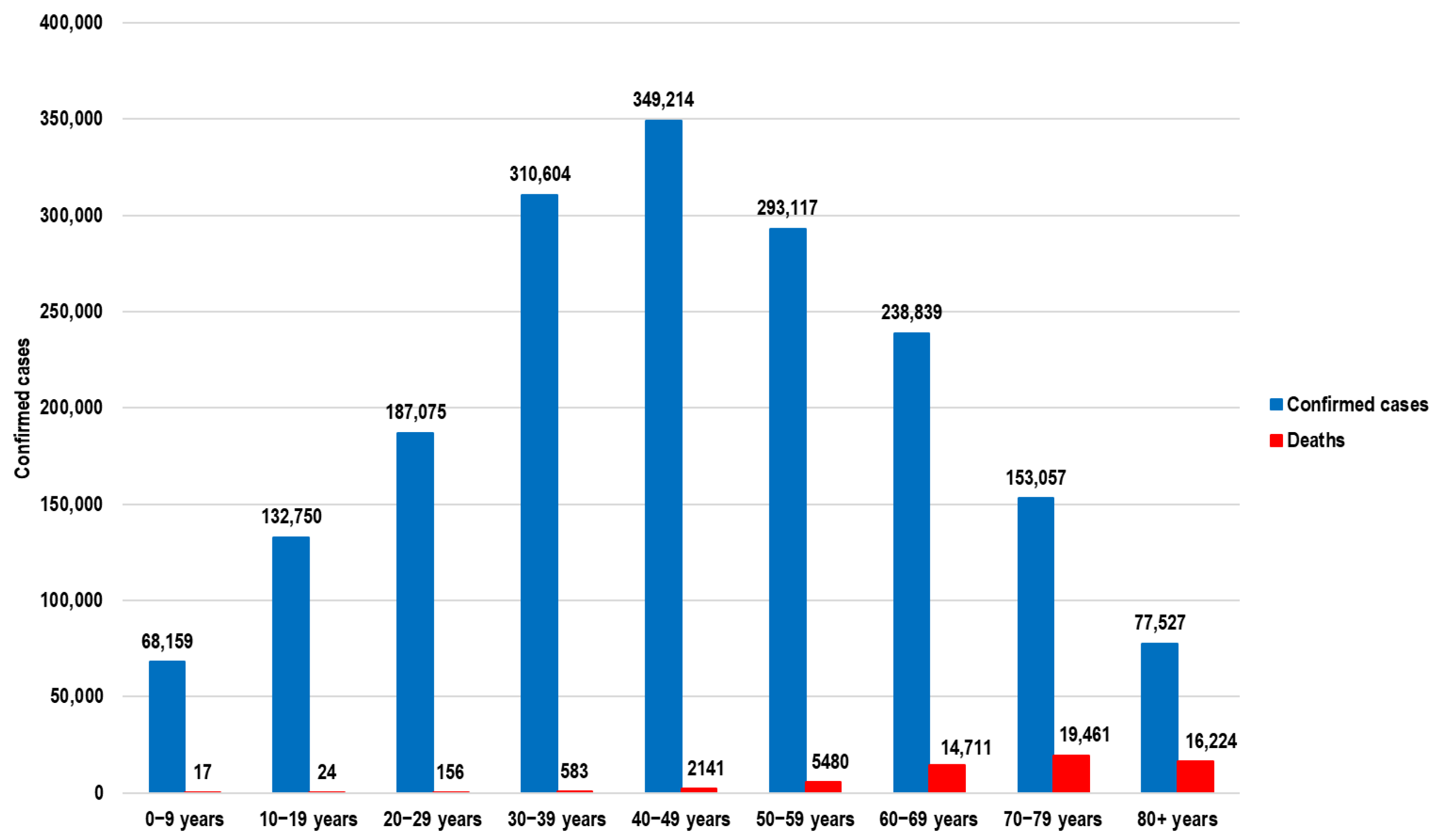 Healthcare 13 00982 g002