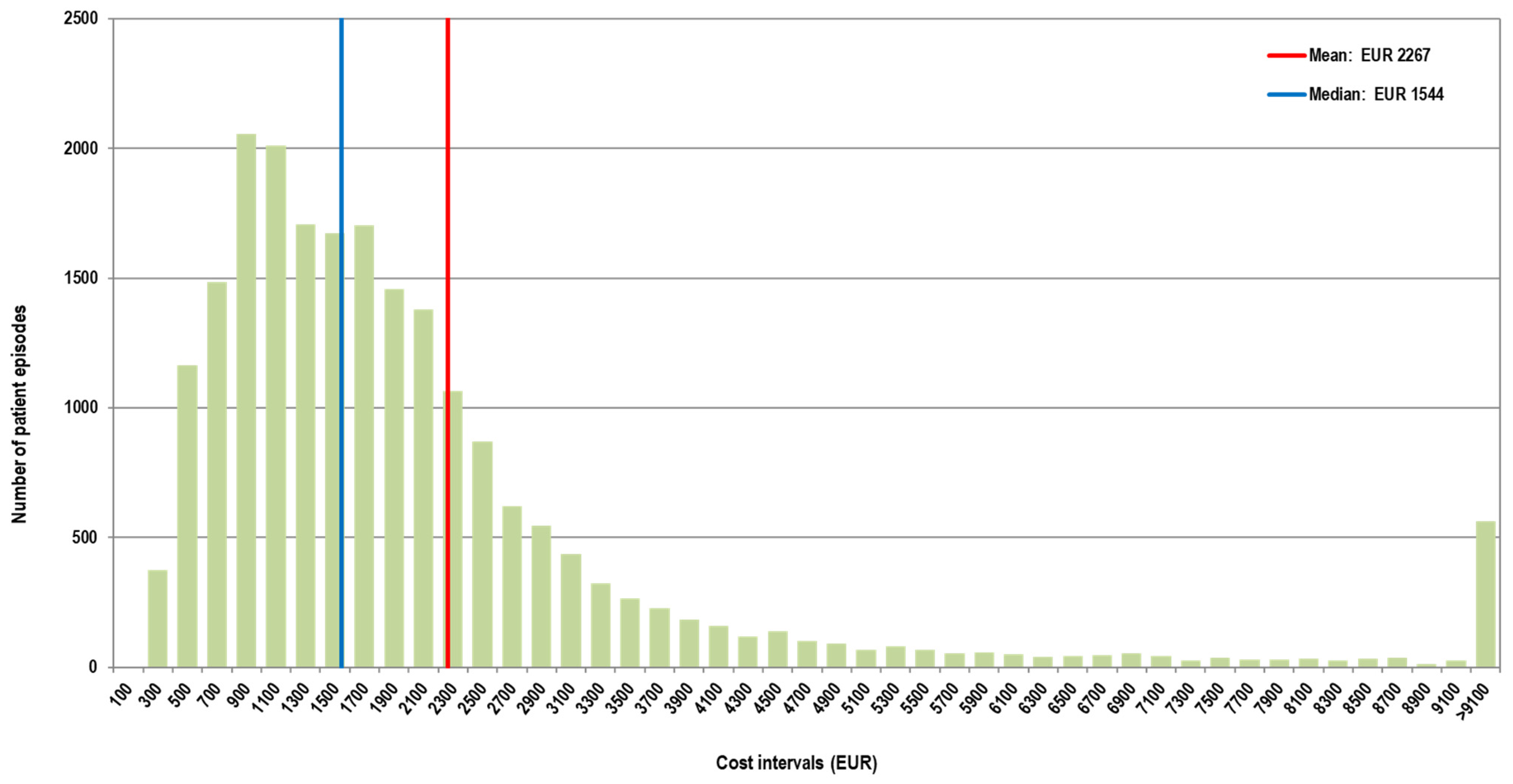 Healthcare 13 00982 g003