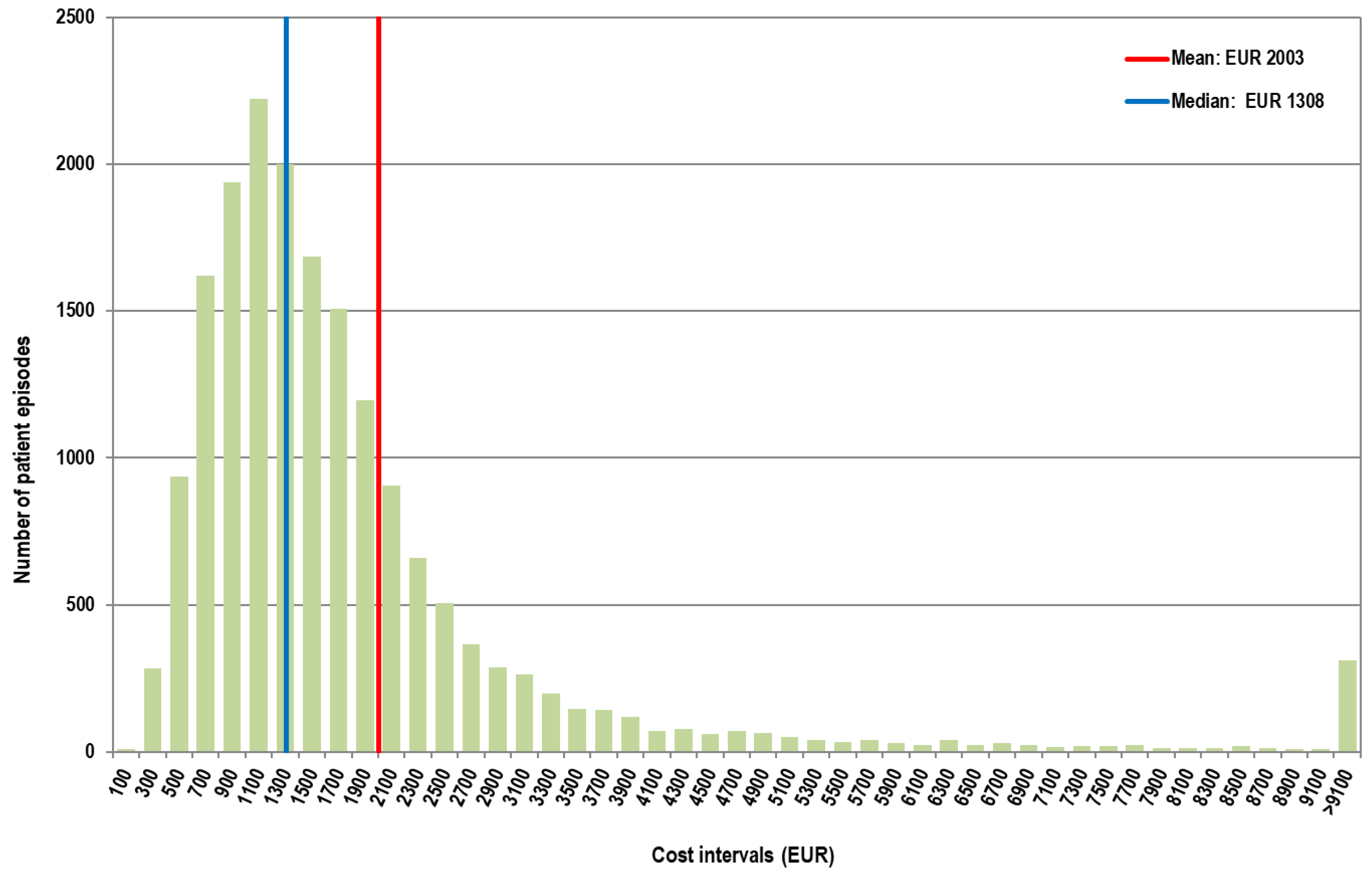 Healthcare 13 00982 g004