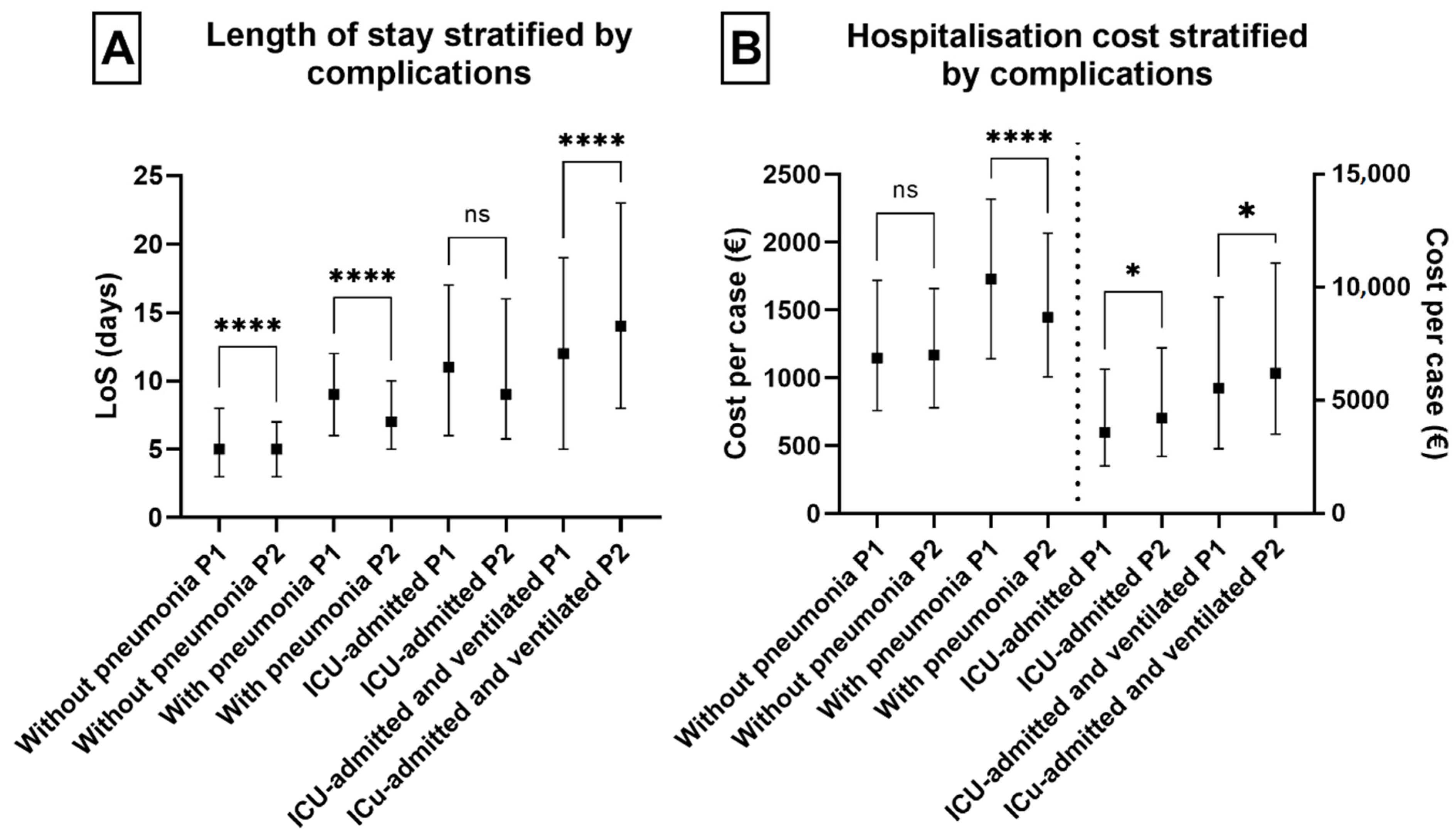 Healthcare 13 00982 g005