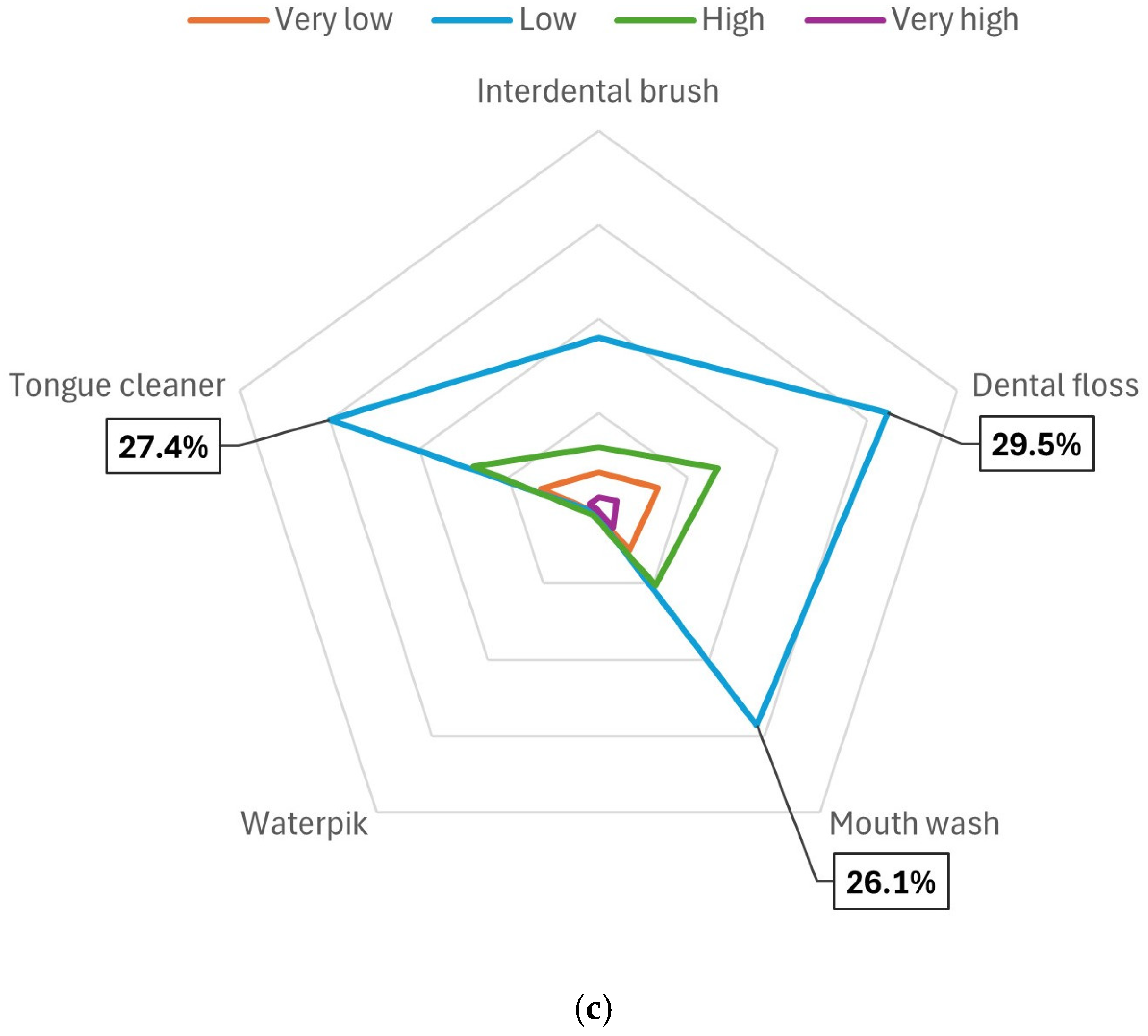 Healthcare 13 00984 g002b Healthcare 13 00984 g002b