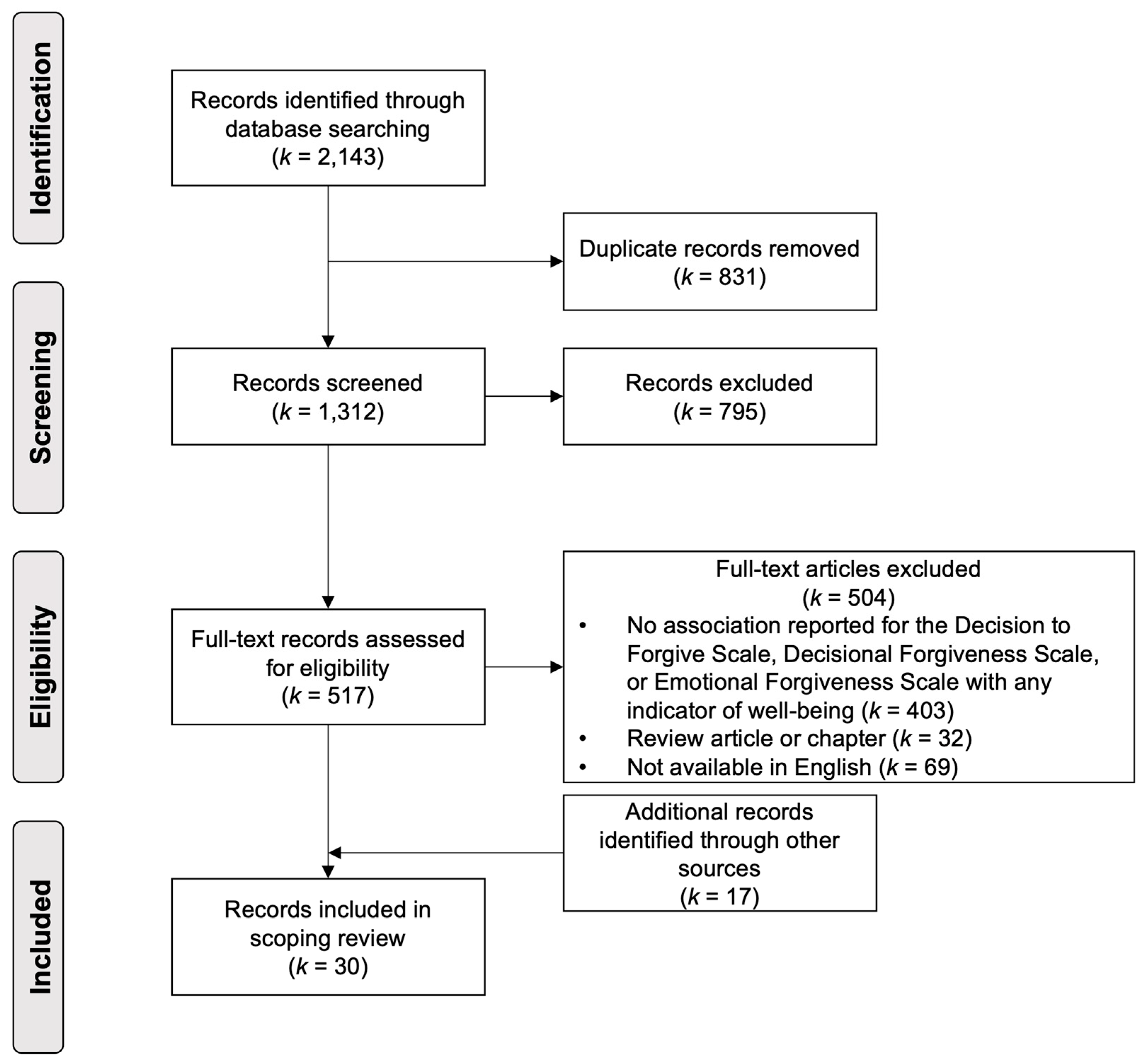 Healthcare 13 00992 g001