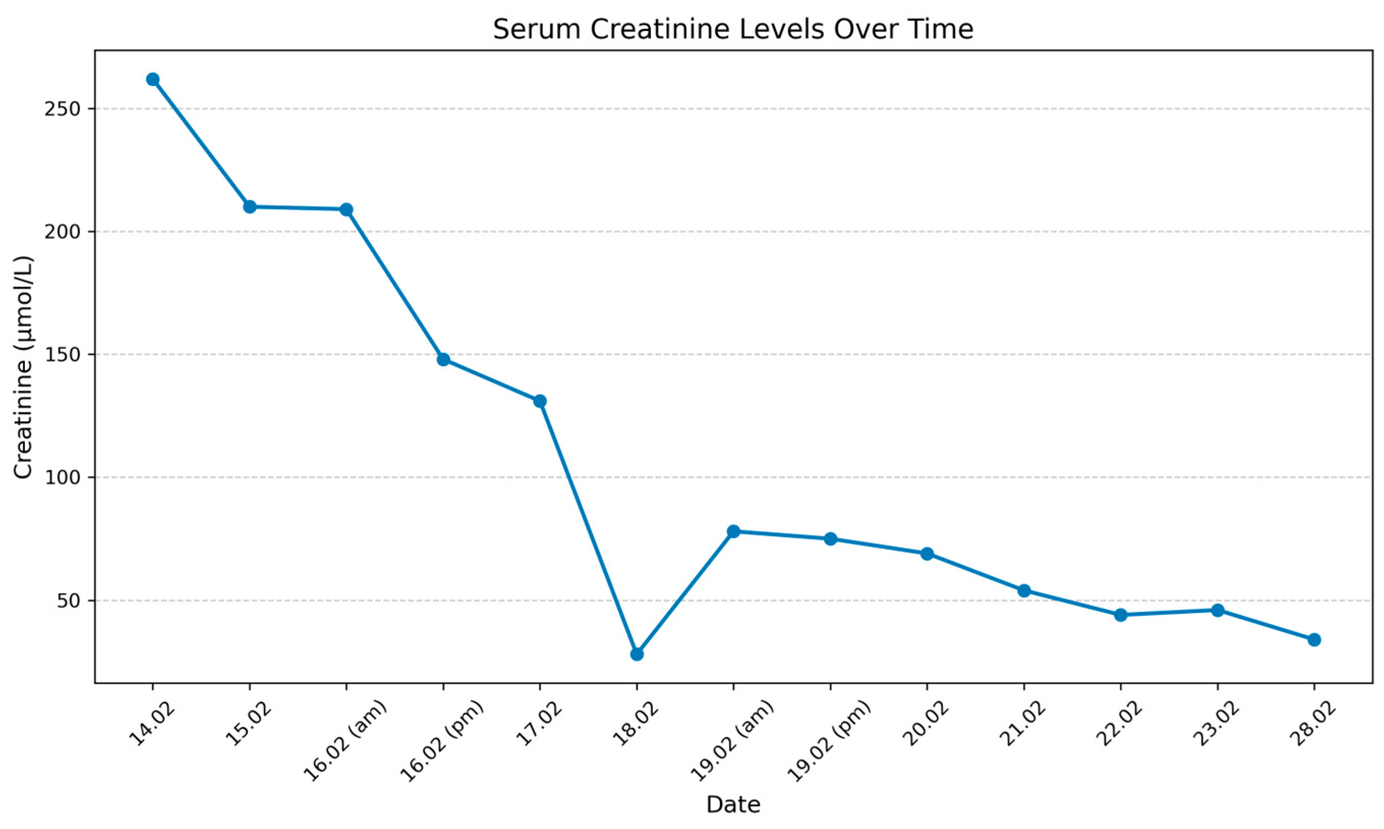 Healthcare 13 00998 g002