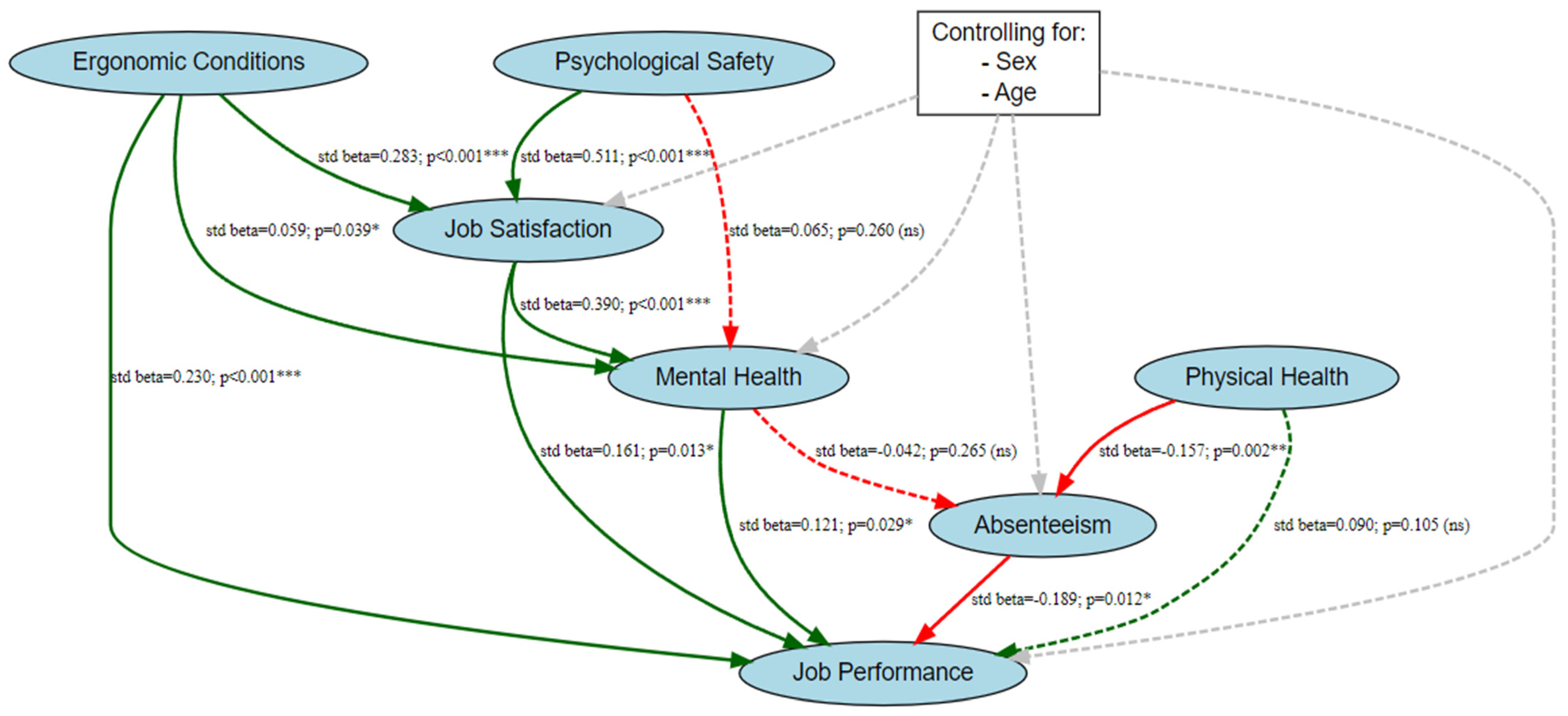 Healthcare 13 01000 g005