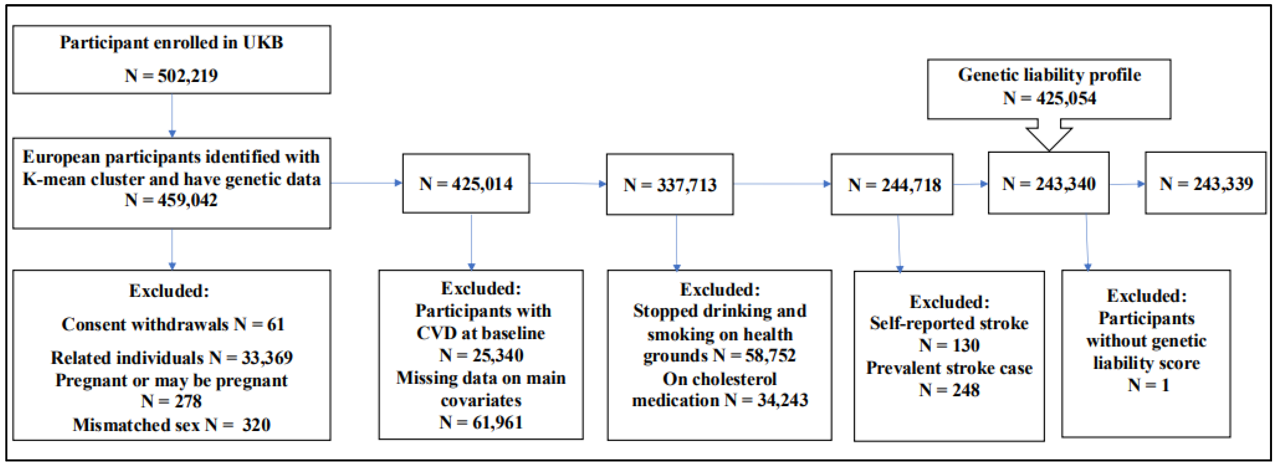 Healthcare 13 01003 g001