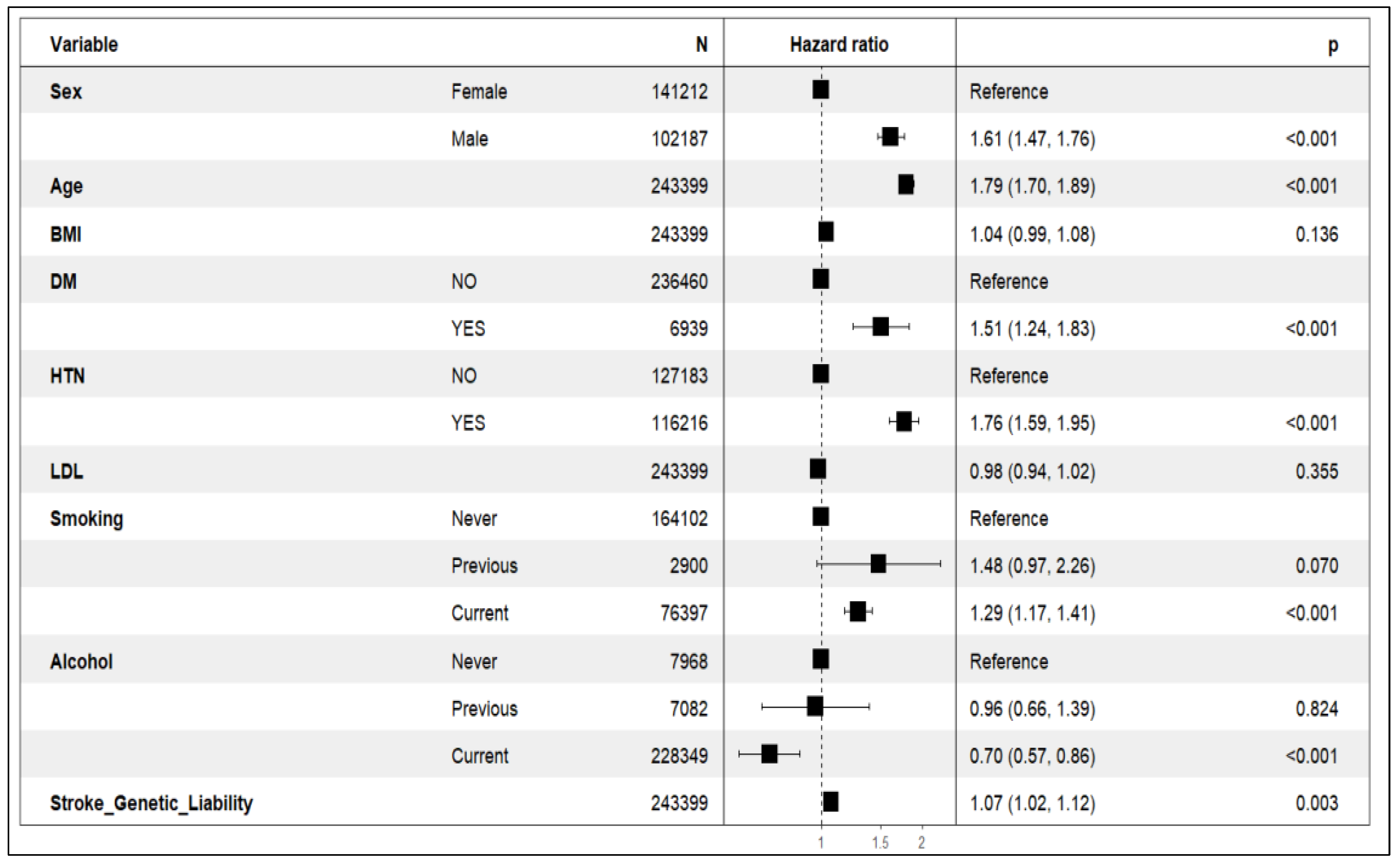 Healthcare 13 01003 g004