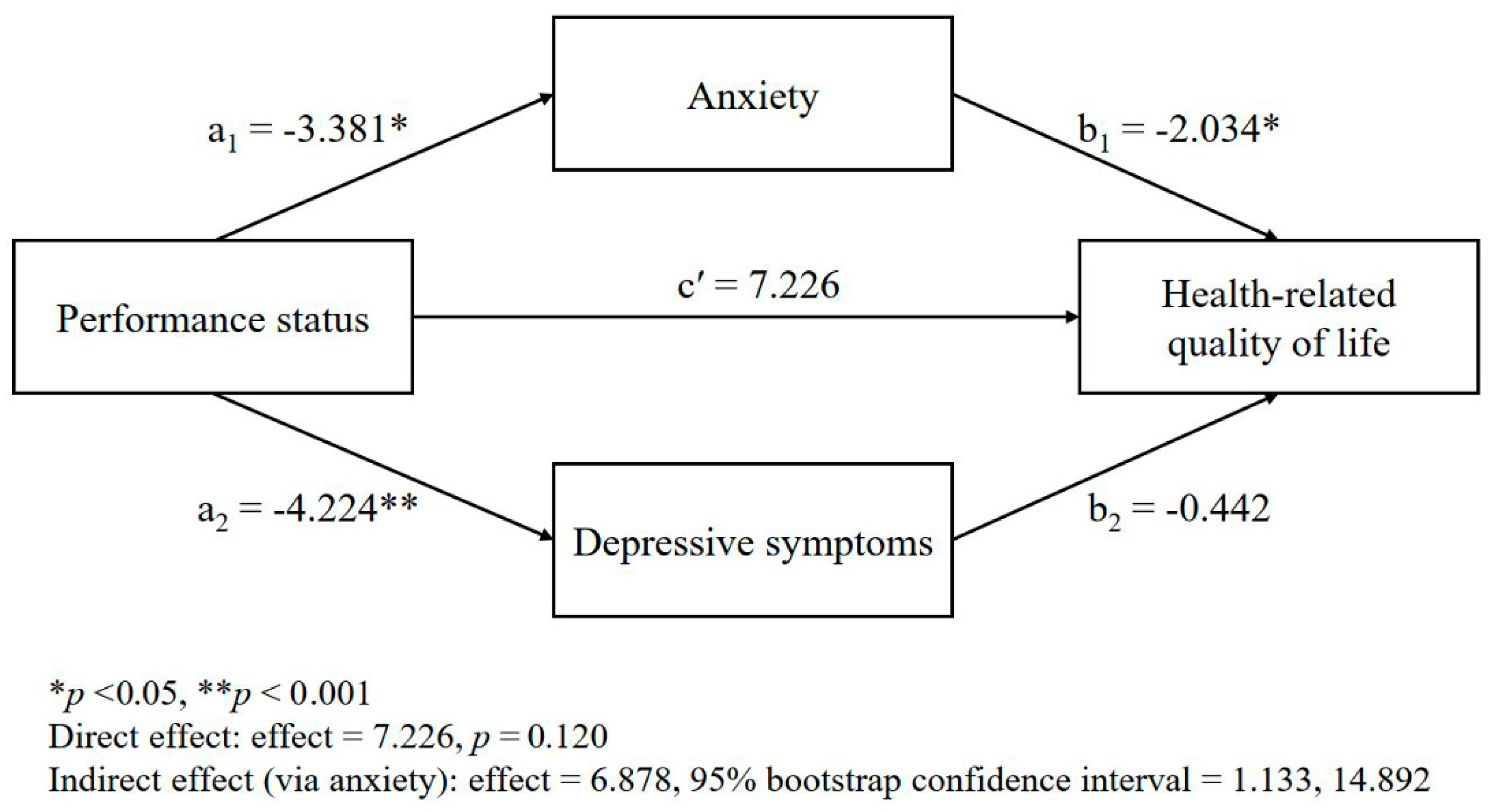 Healthcare 13 01010 g001