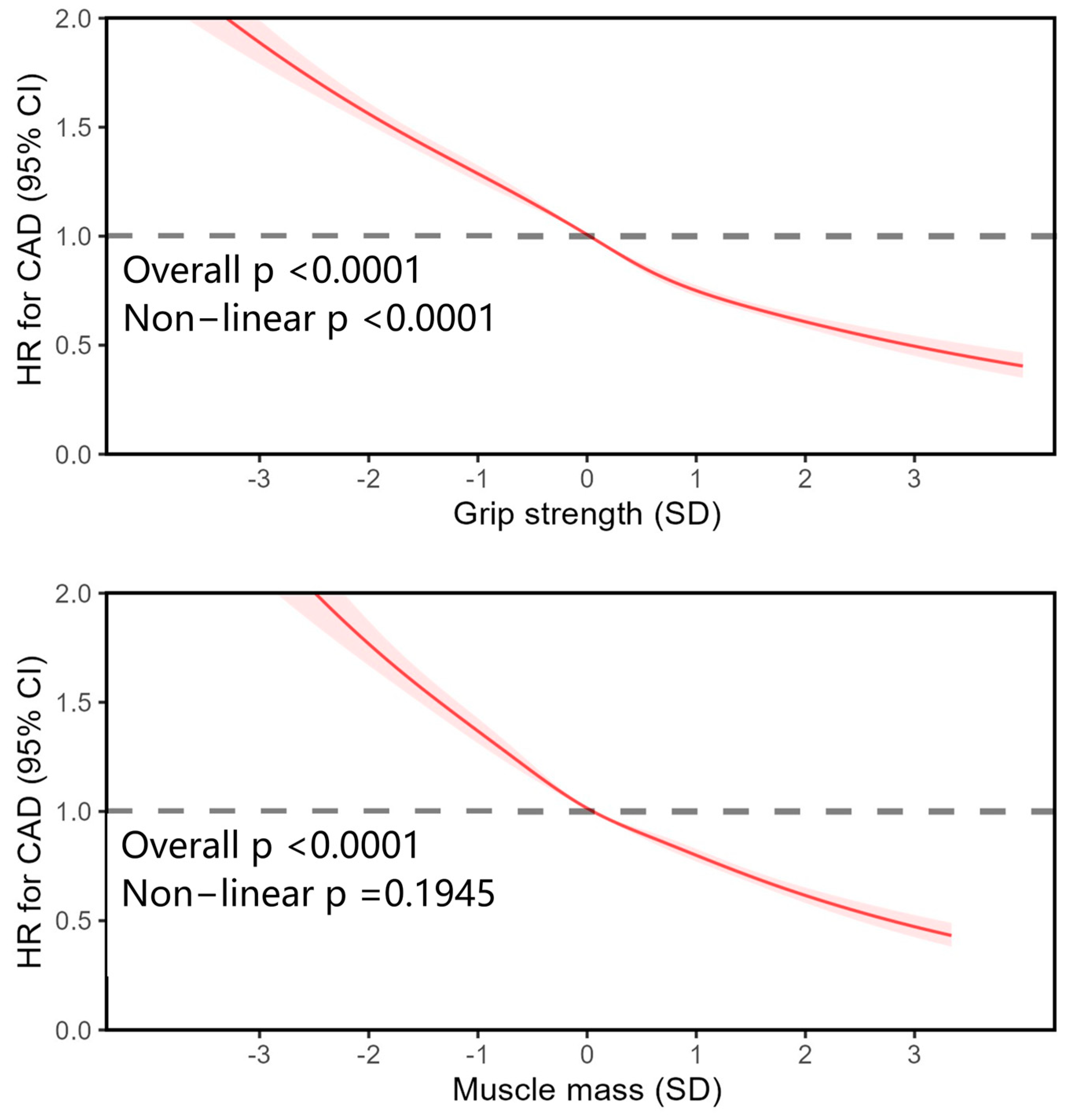 Healthcare 13 01018 g002