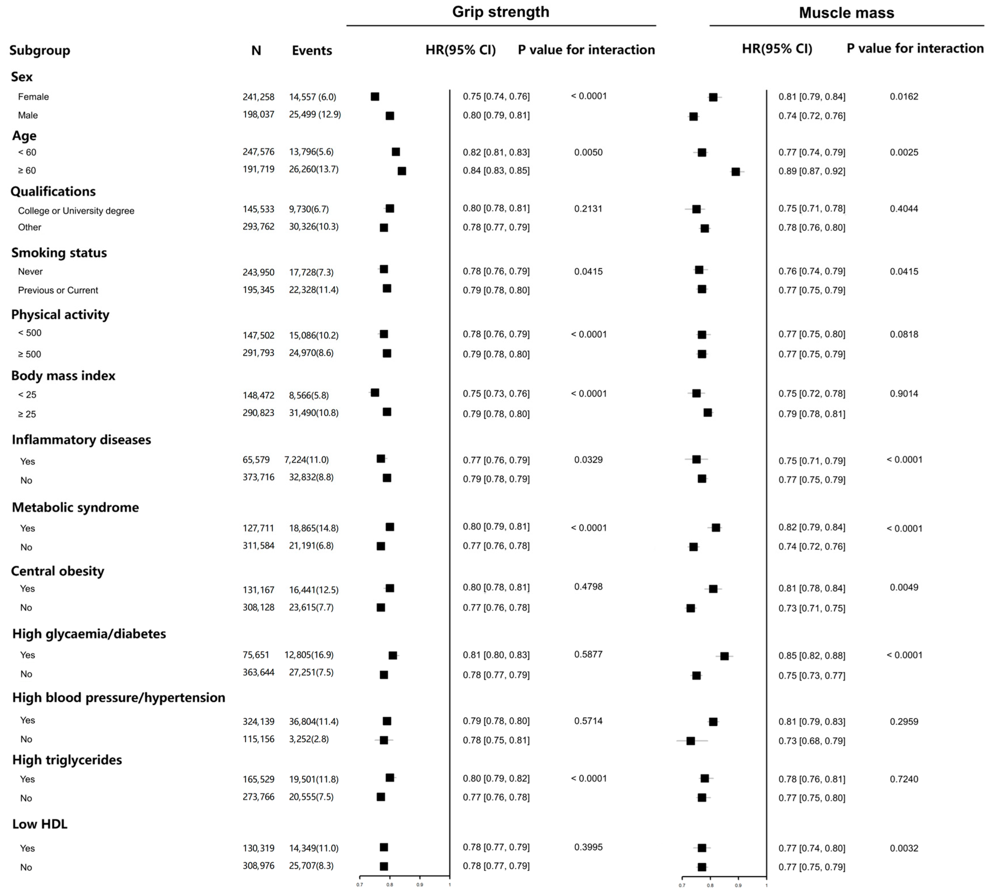 Healthcare 13 01018 g003