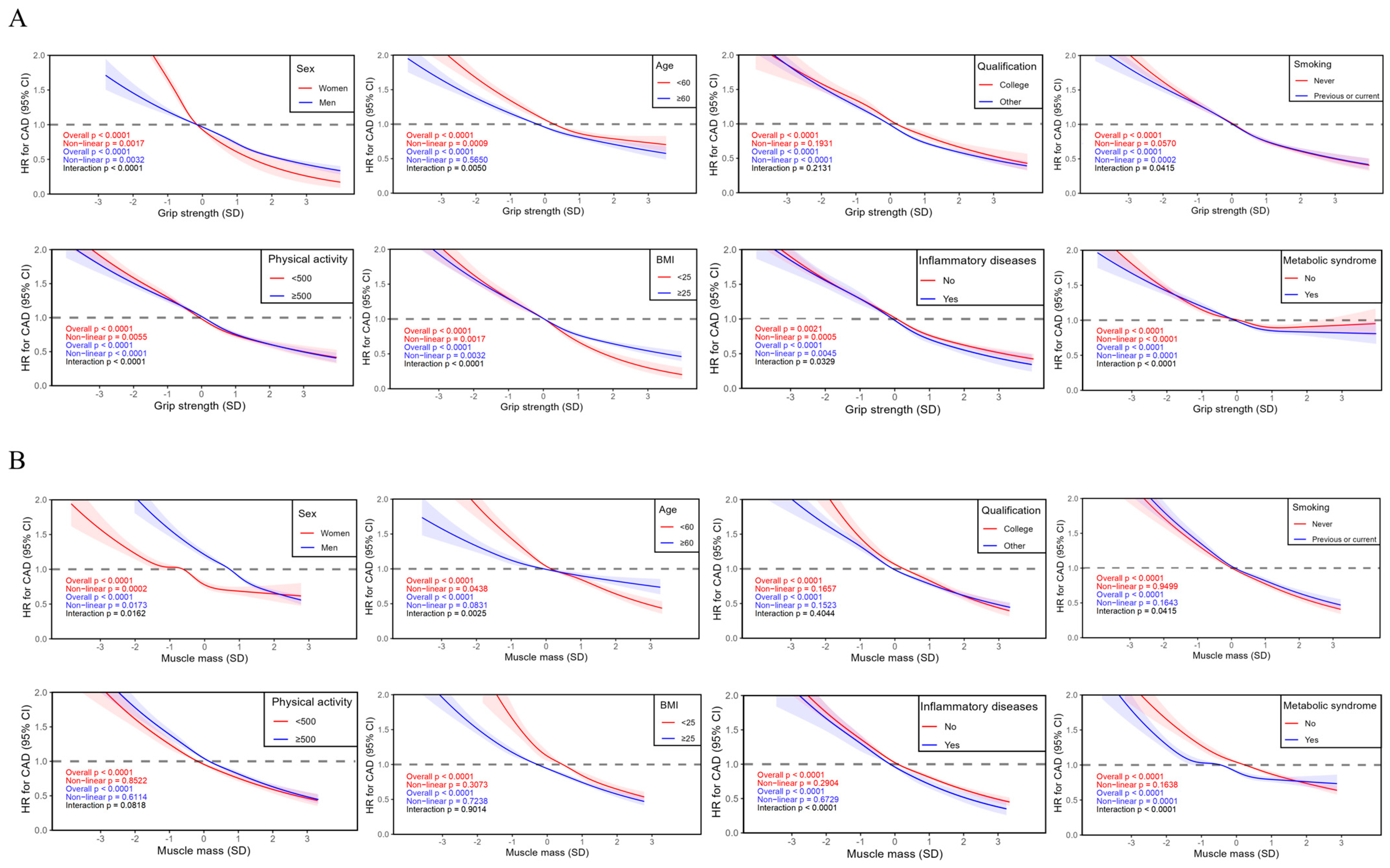 Healthcare 13 01018 g004