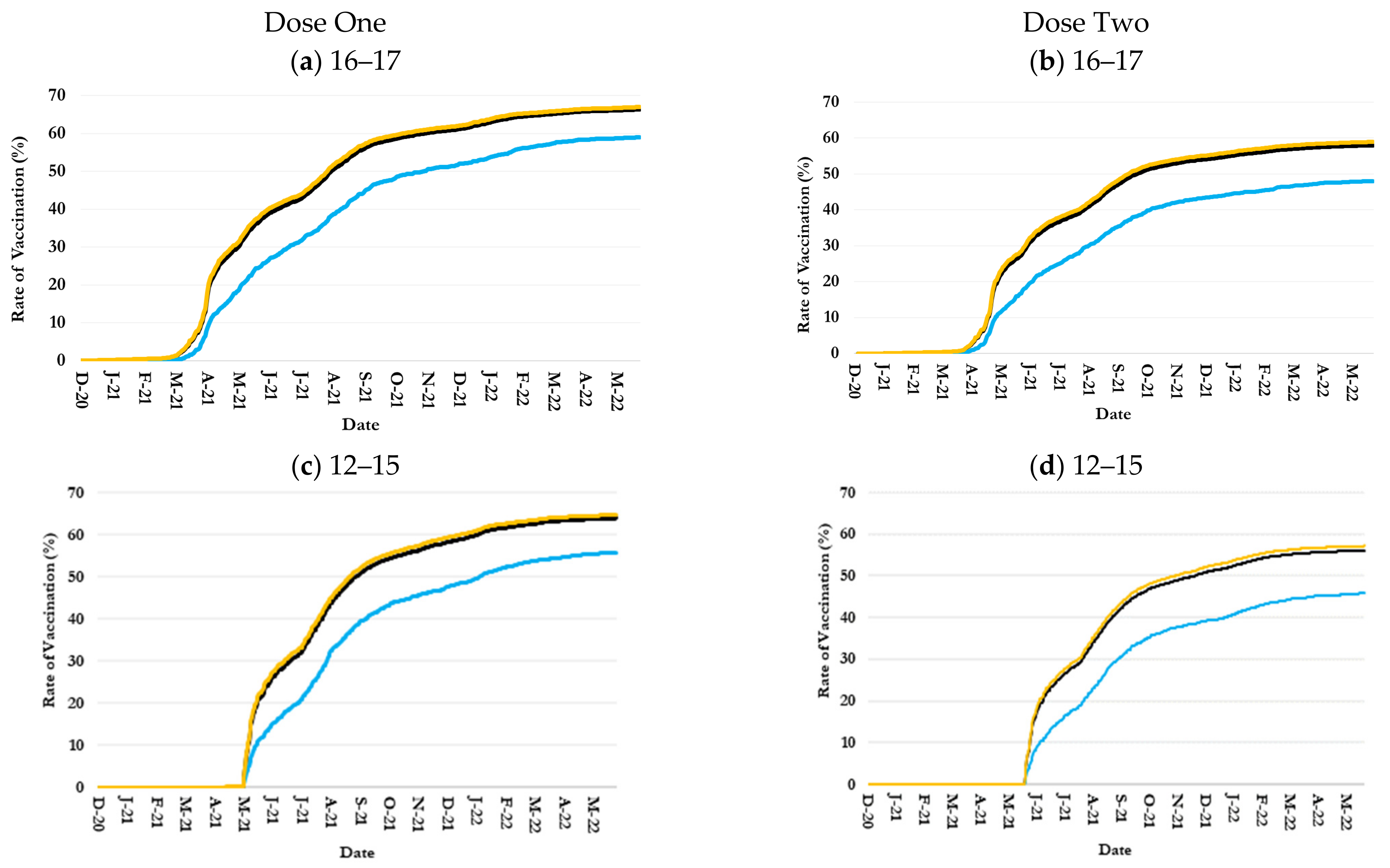 Healthcare 13 01019 g002a