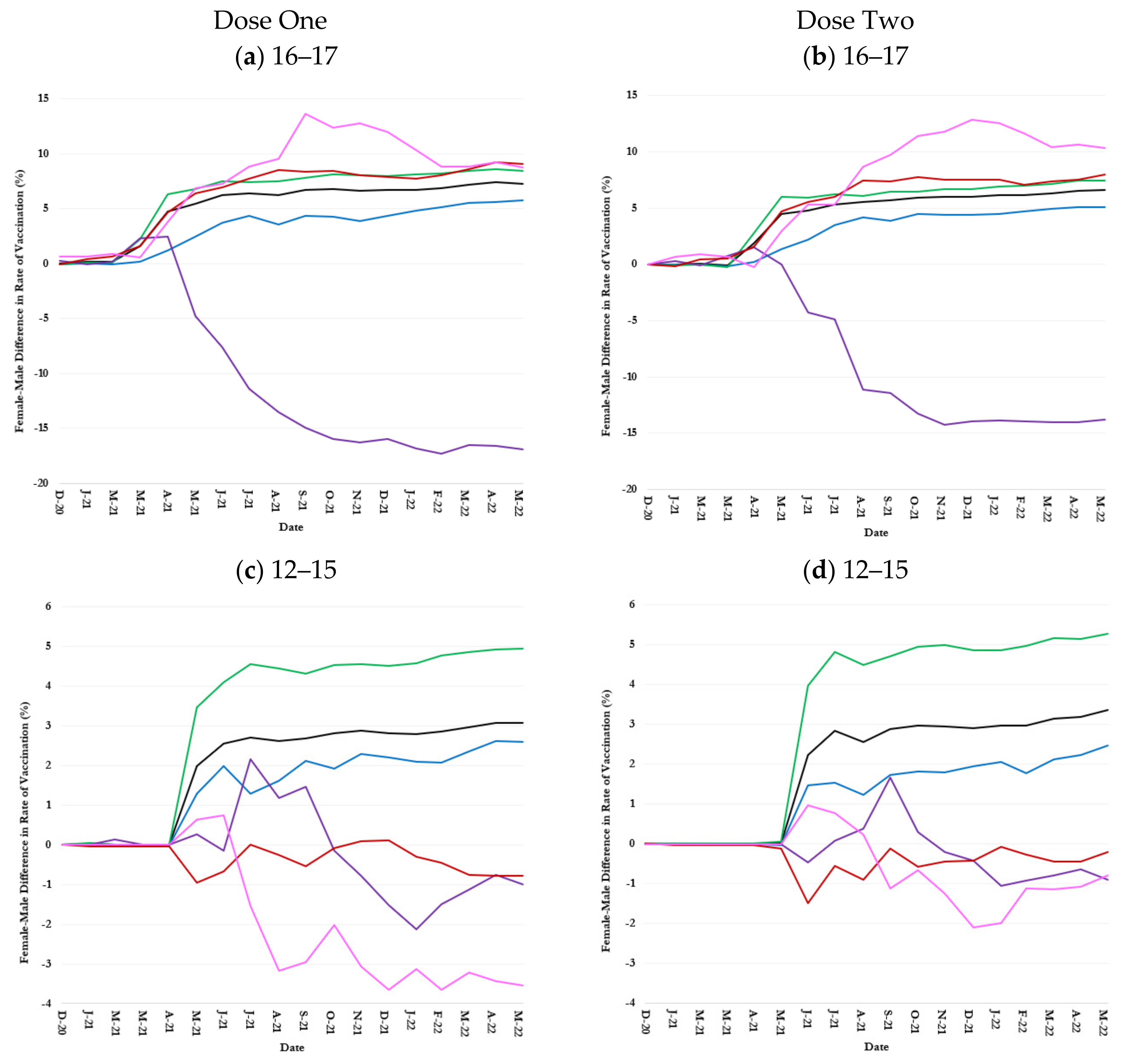 Healthcare 13 01019 g003a