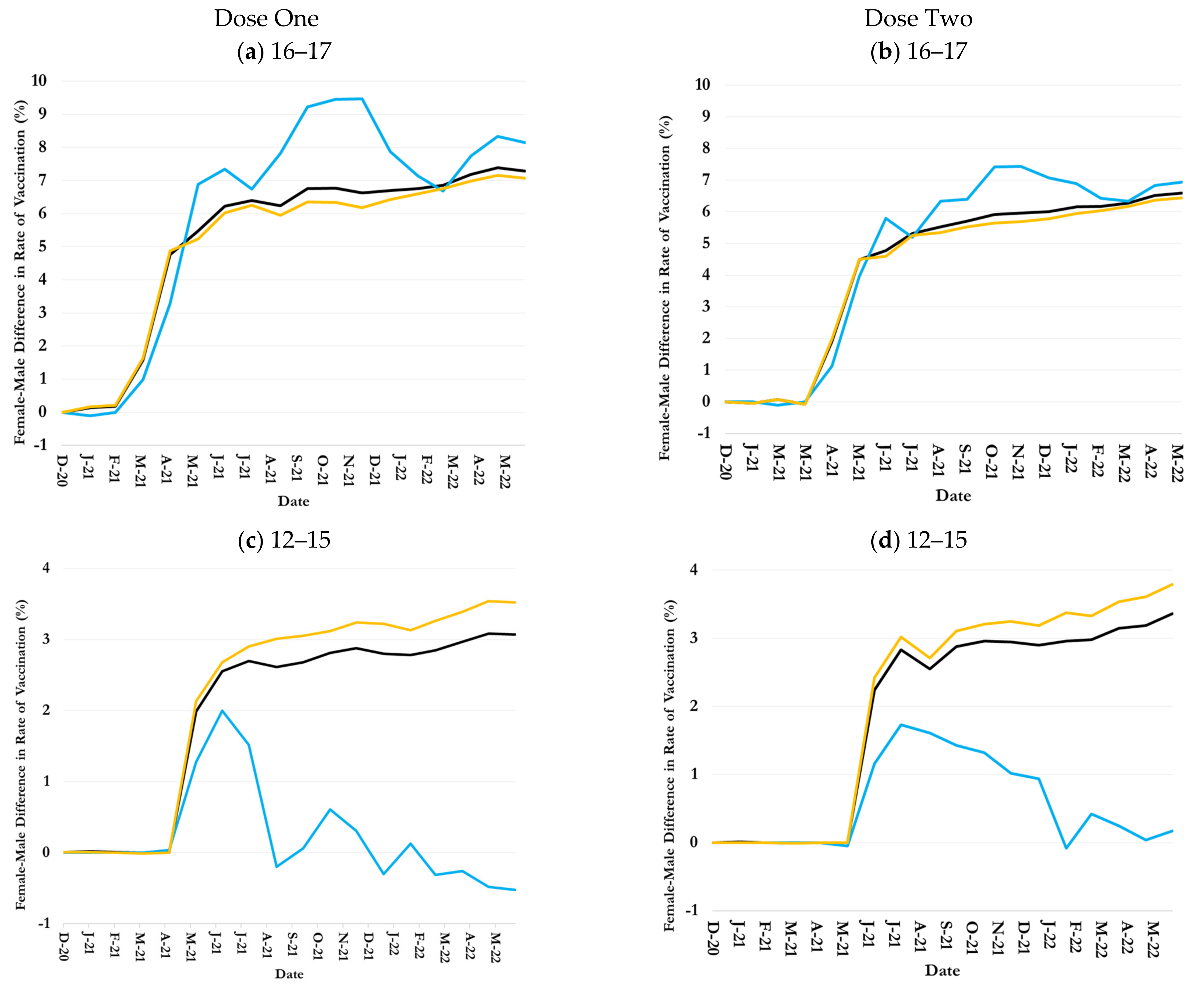Healthcare 13 01019 g004a
