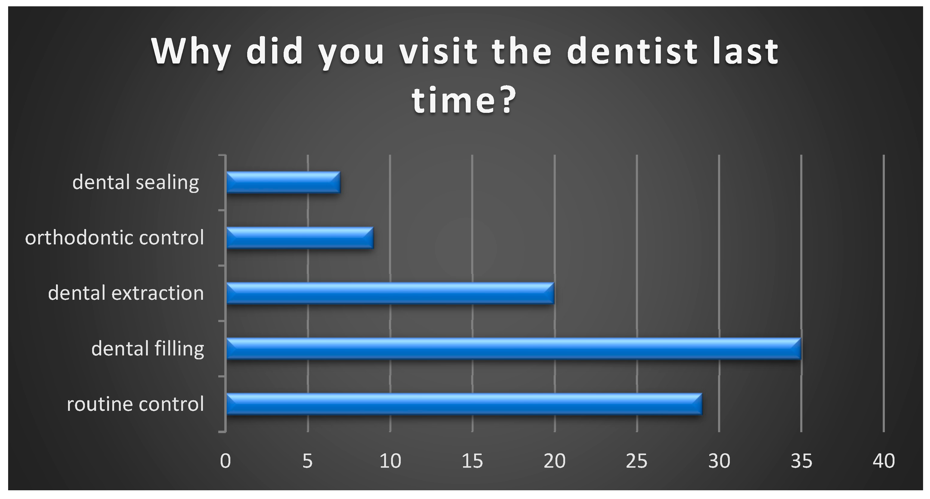 Healthcare 13 01021 g003