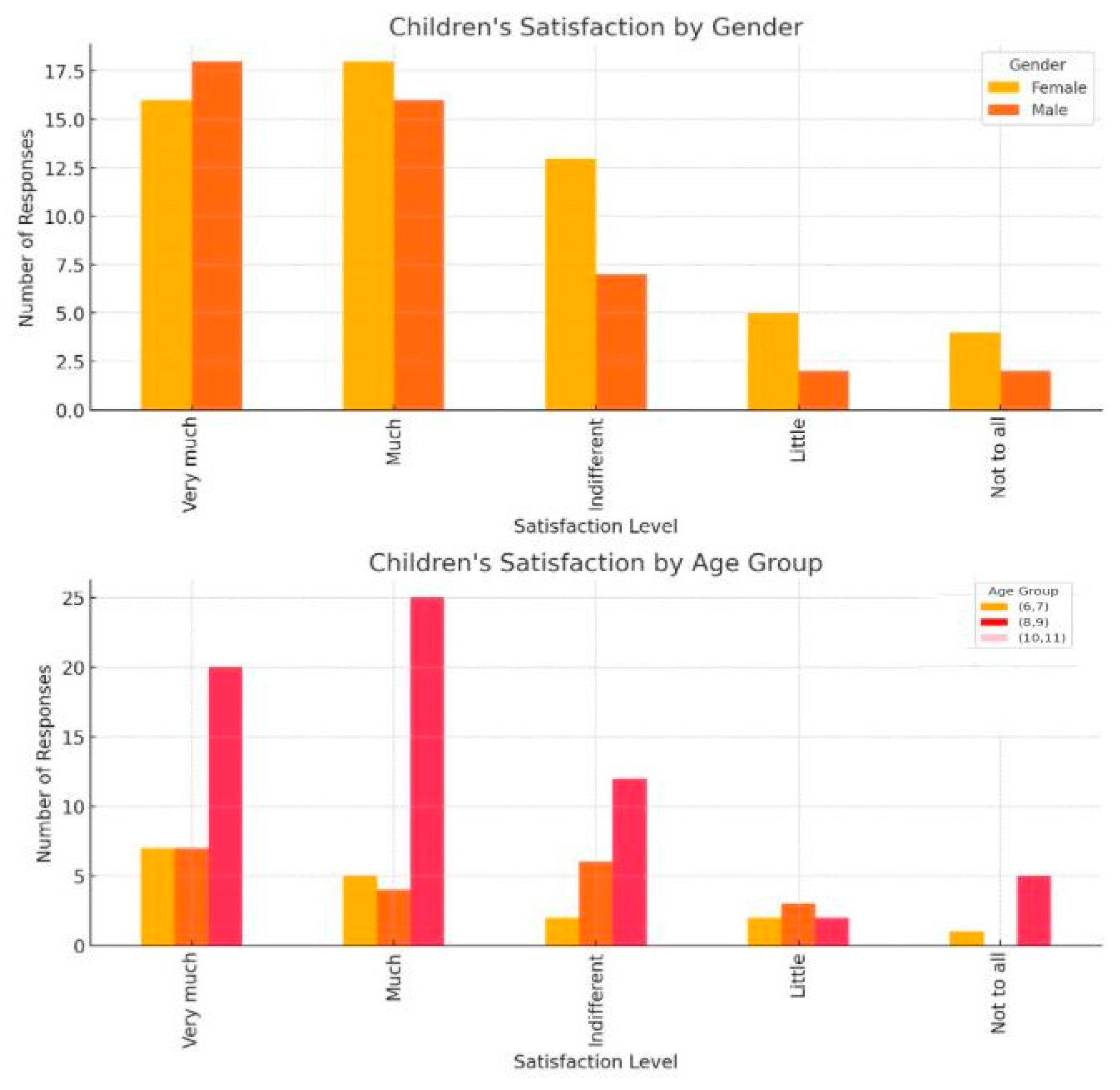 Healthcare 13 01021 g006