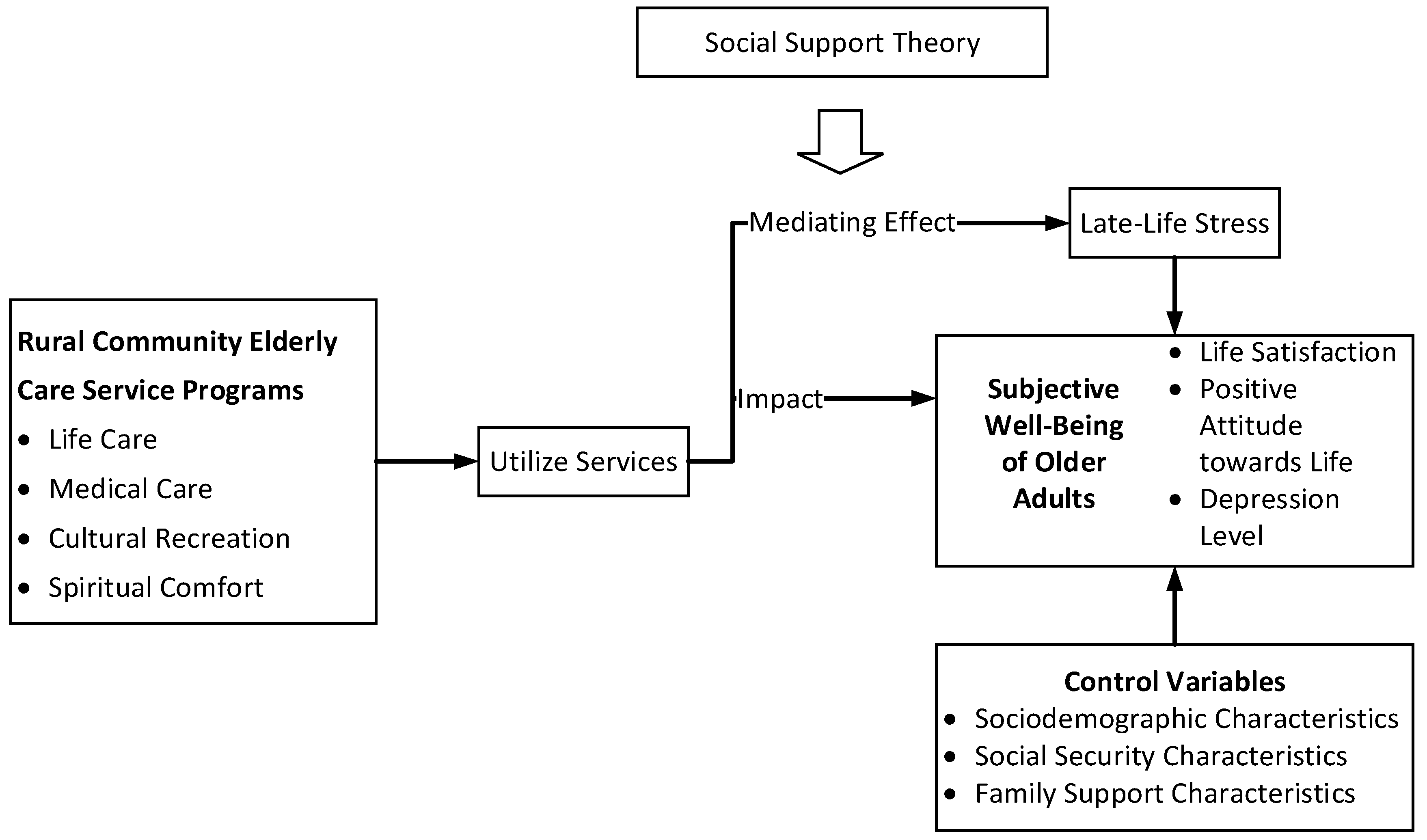 Healthcare 13 01029 g001