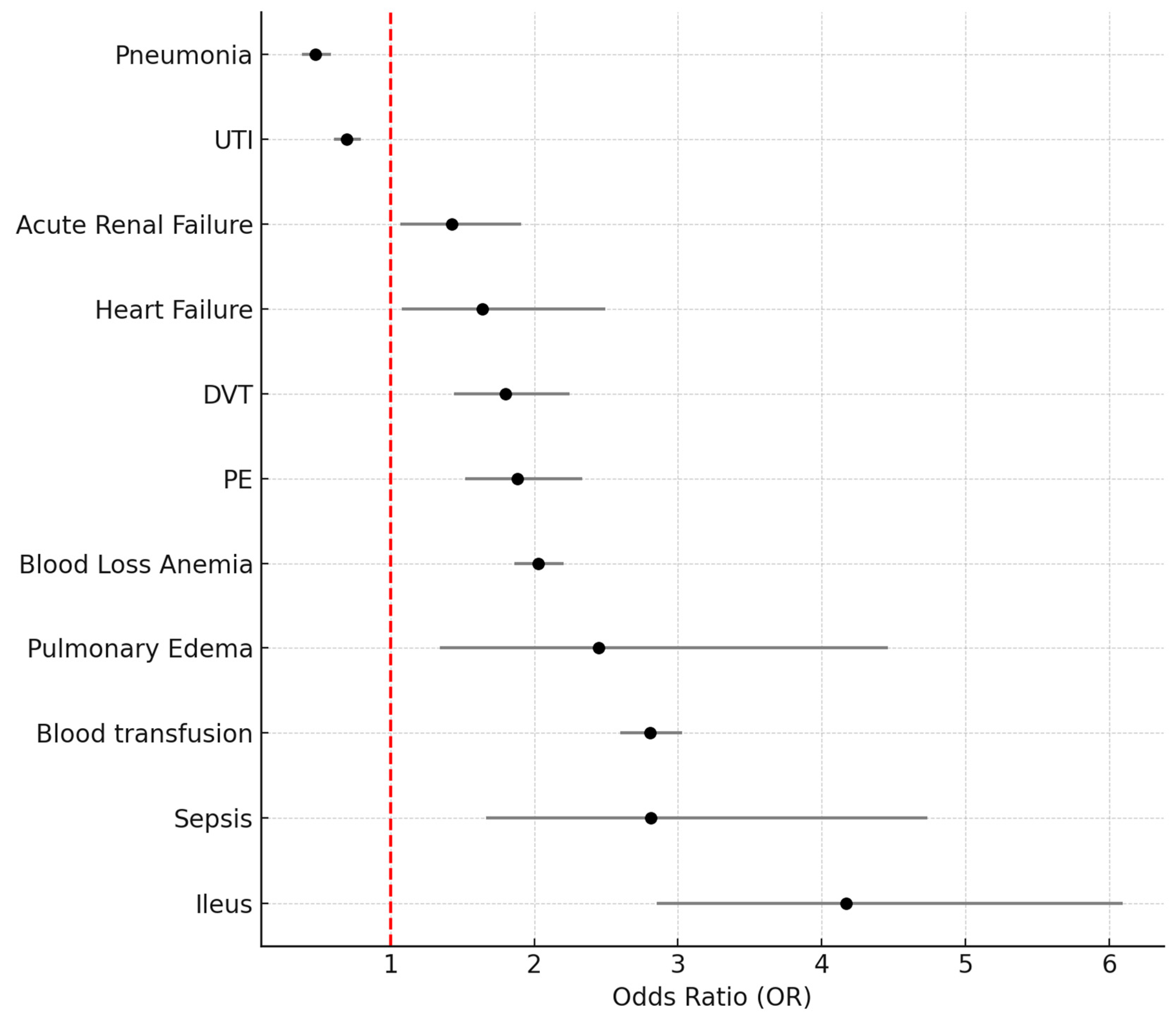 Healthcare 13 01033 g002
