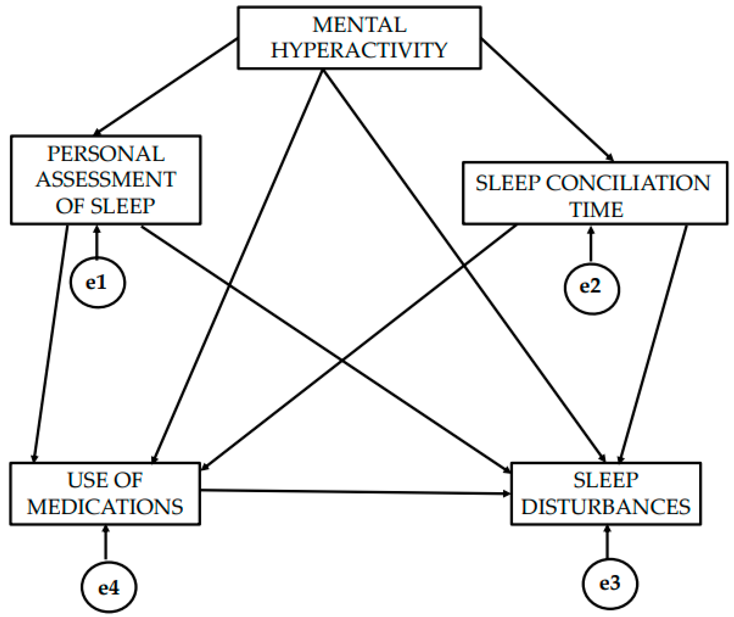 Healthcare 13 01040 g001