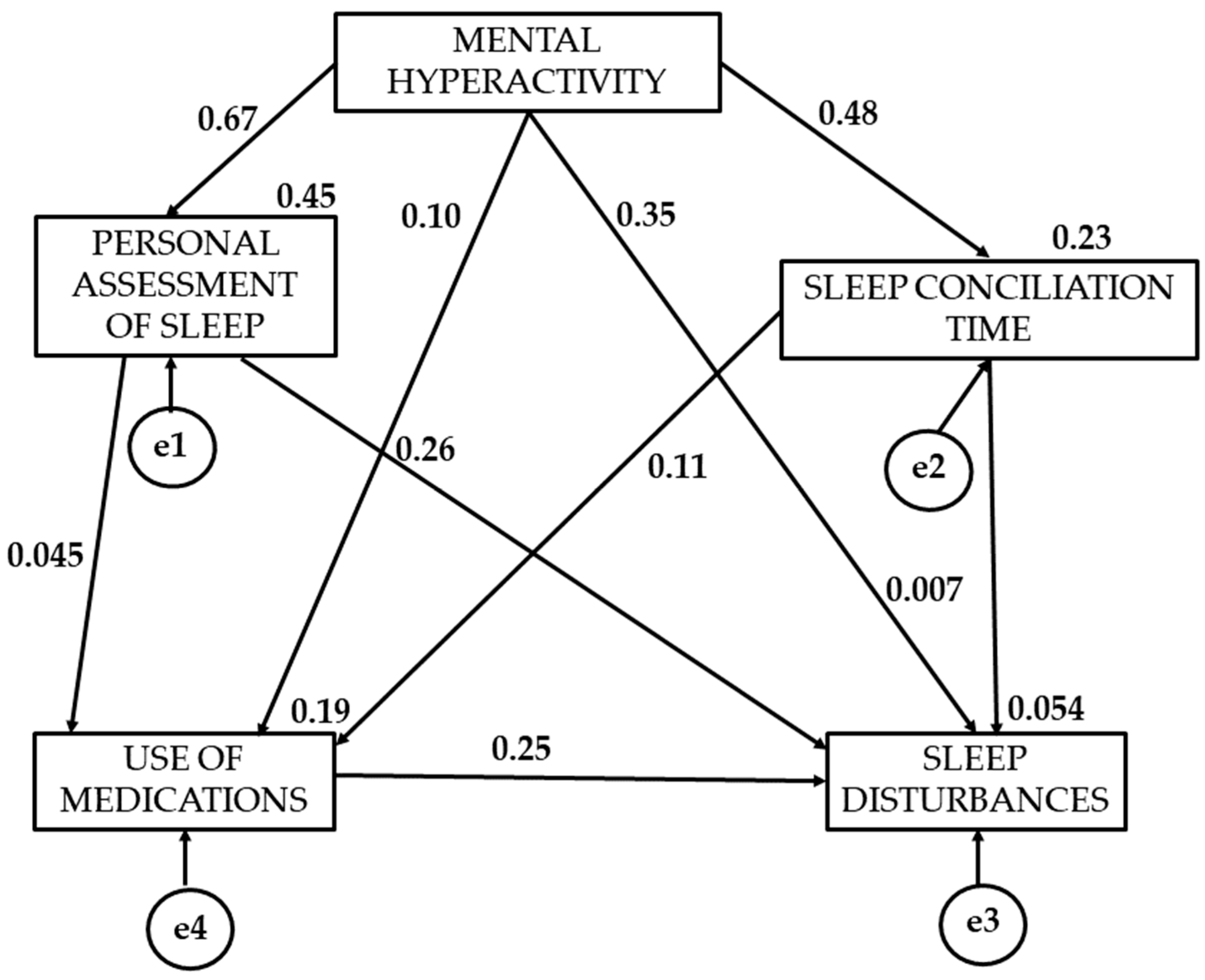 Healthcare 13 01040 g002