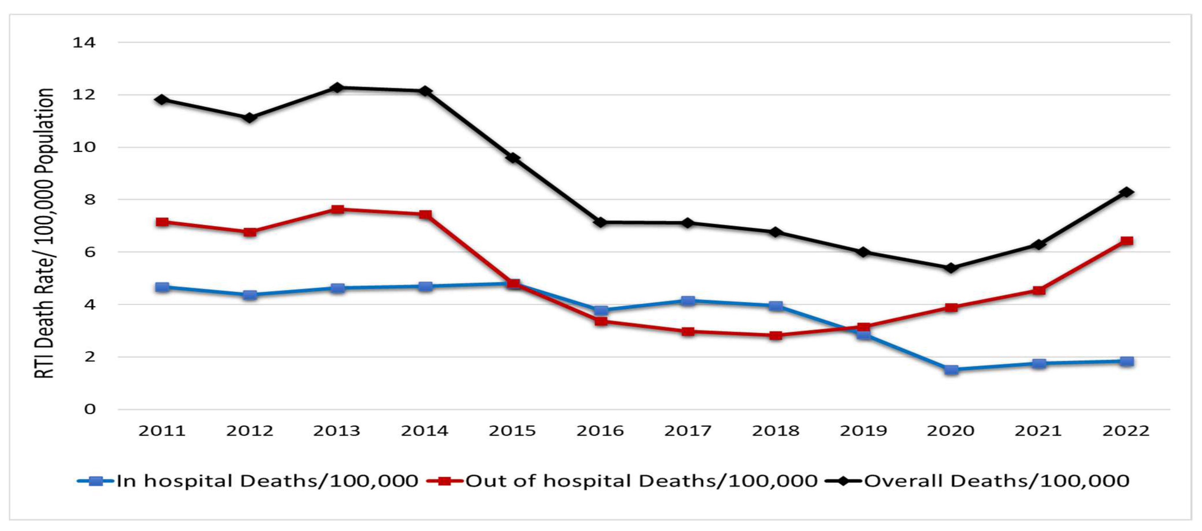 Healthcare 13 01045 g001