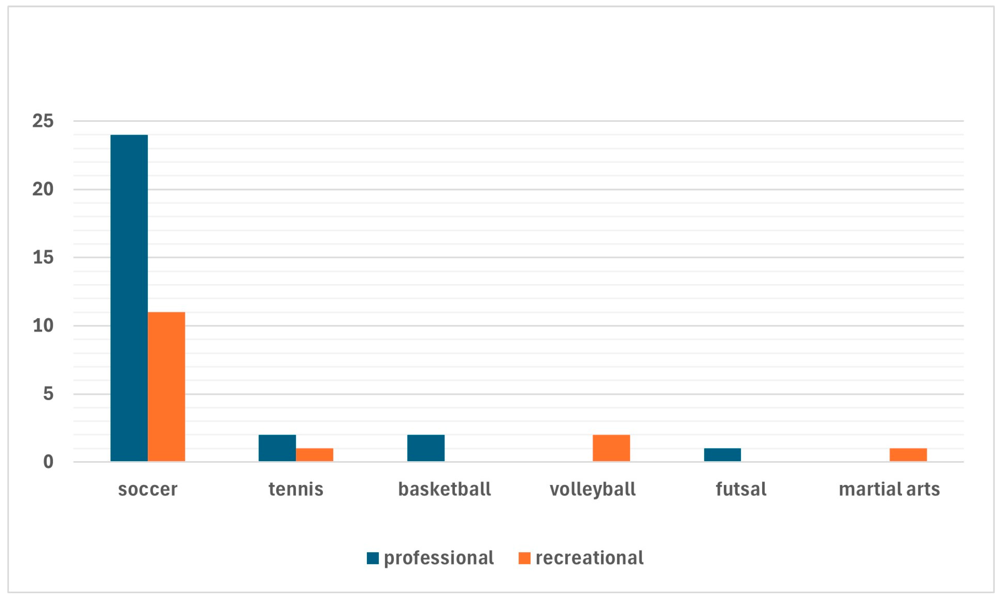 Healthcare 13 01056 g002