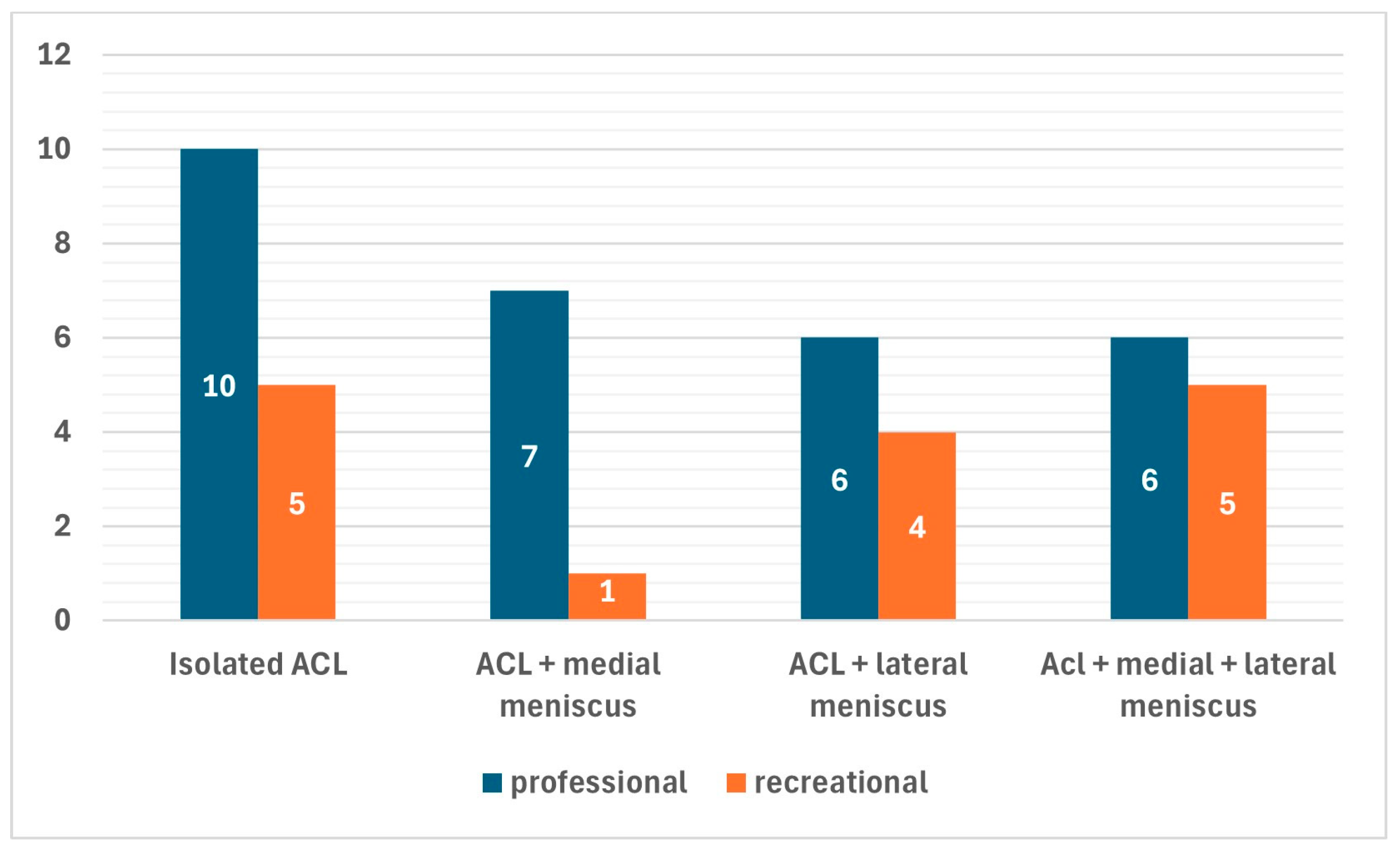 Healthcare 13 01056 g003