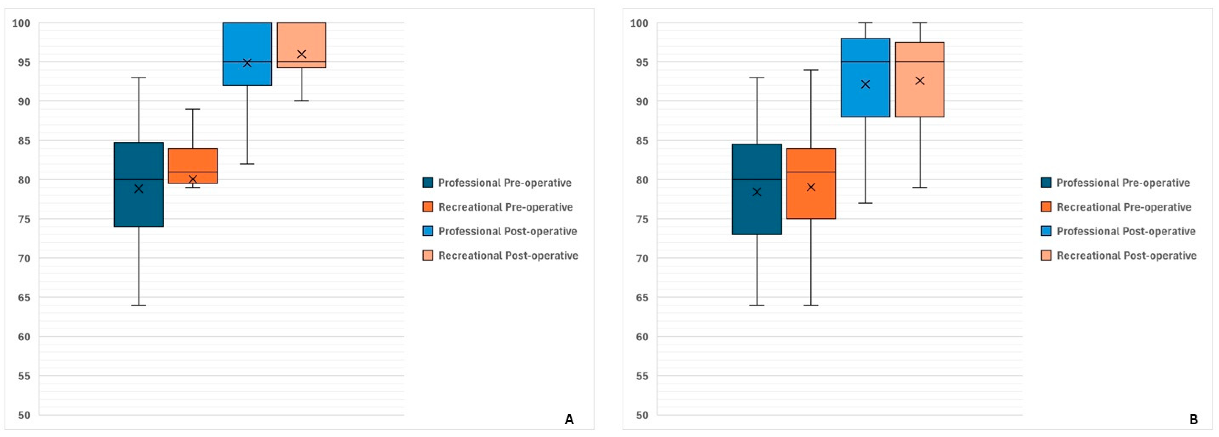 Healthcare 13 01056 g004