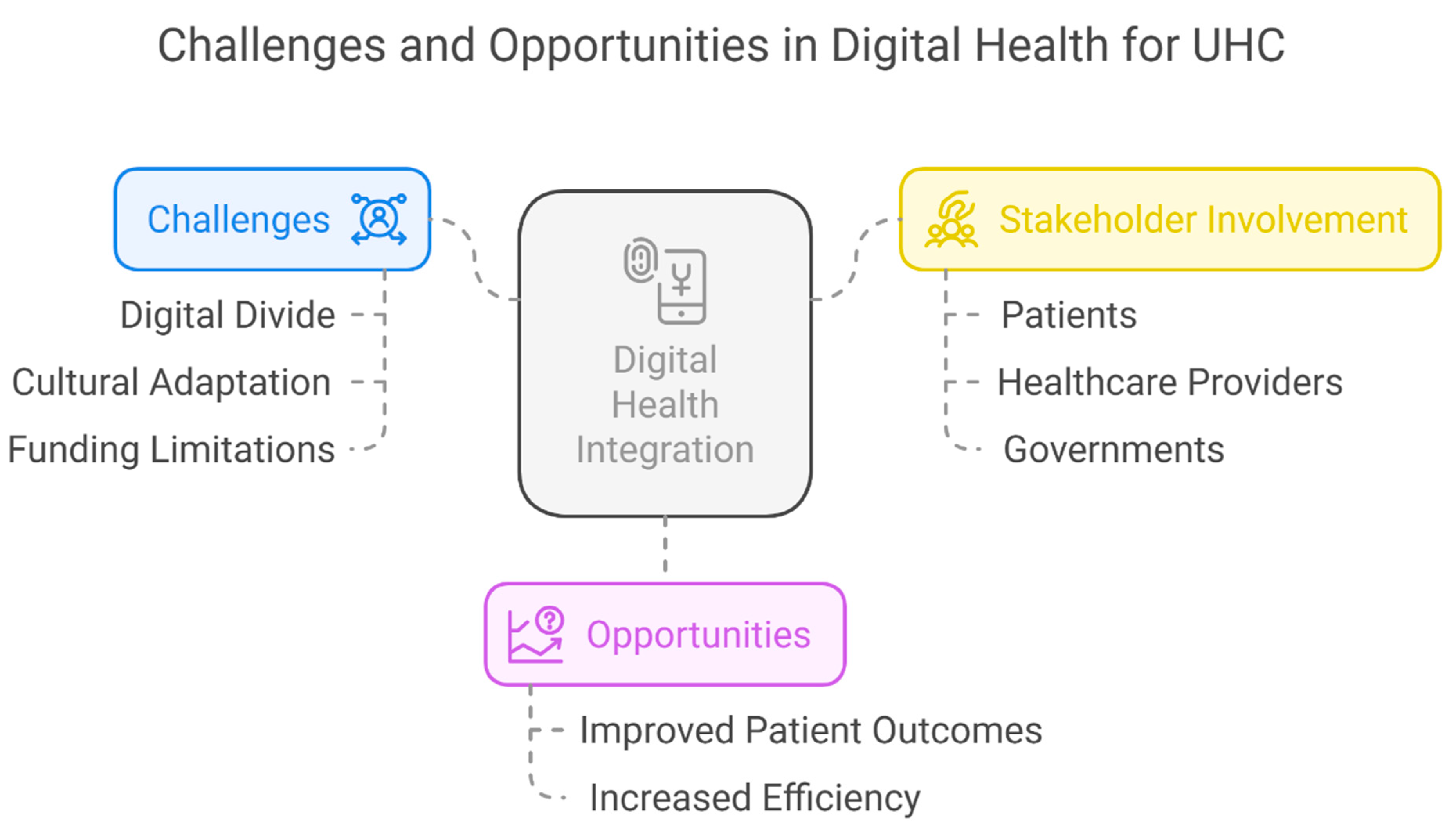 Healthcare 13 01060 g001
