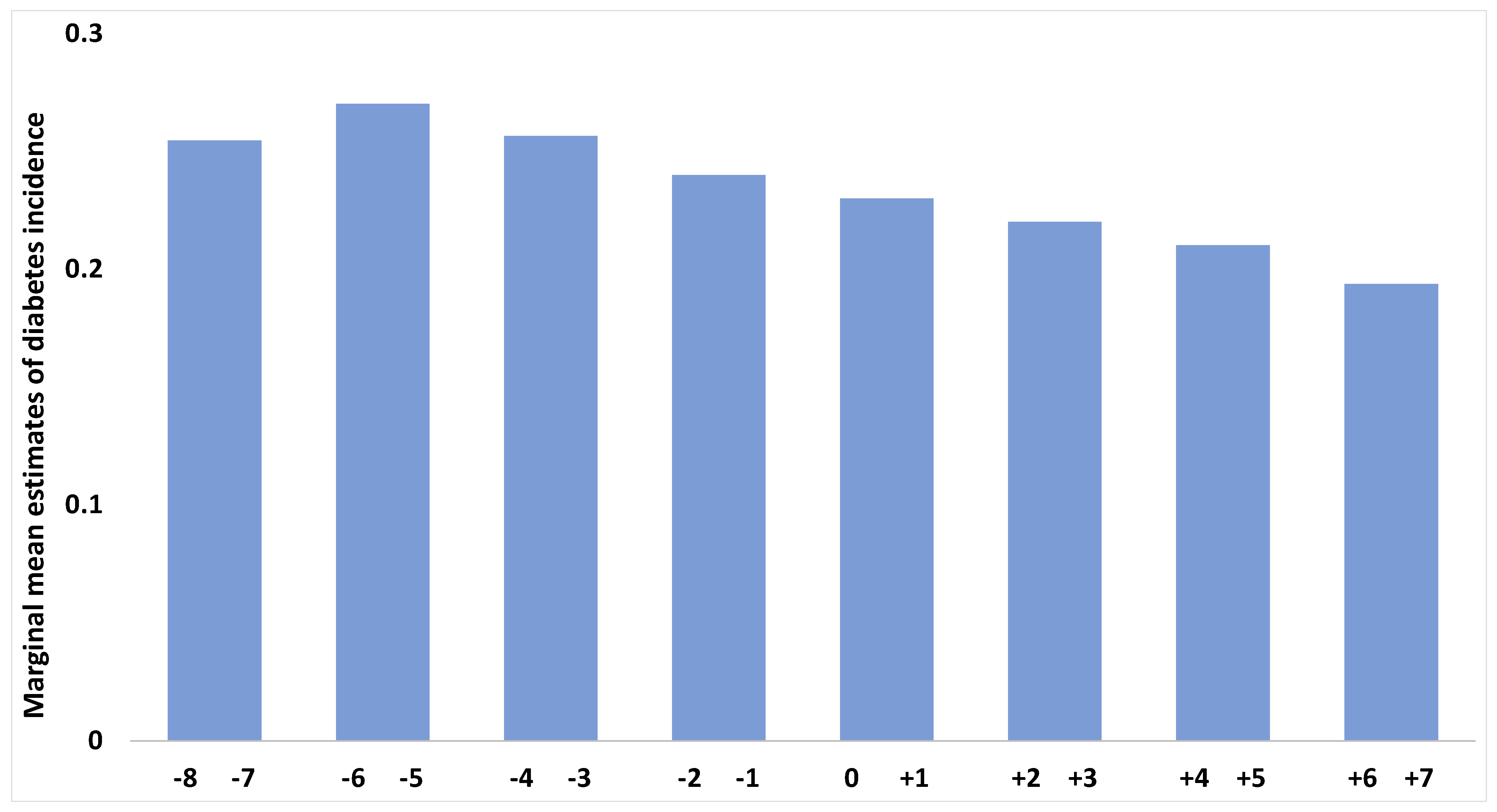 Healthcare 13 01062 g002