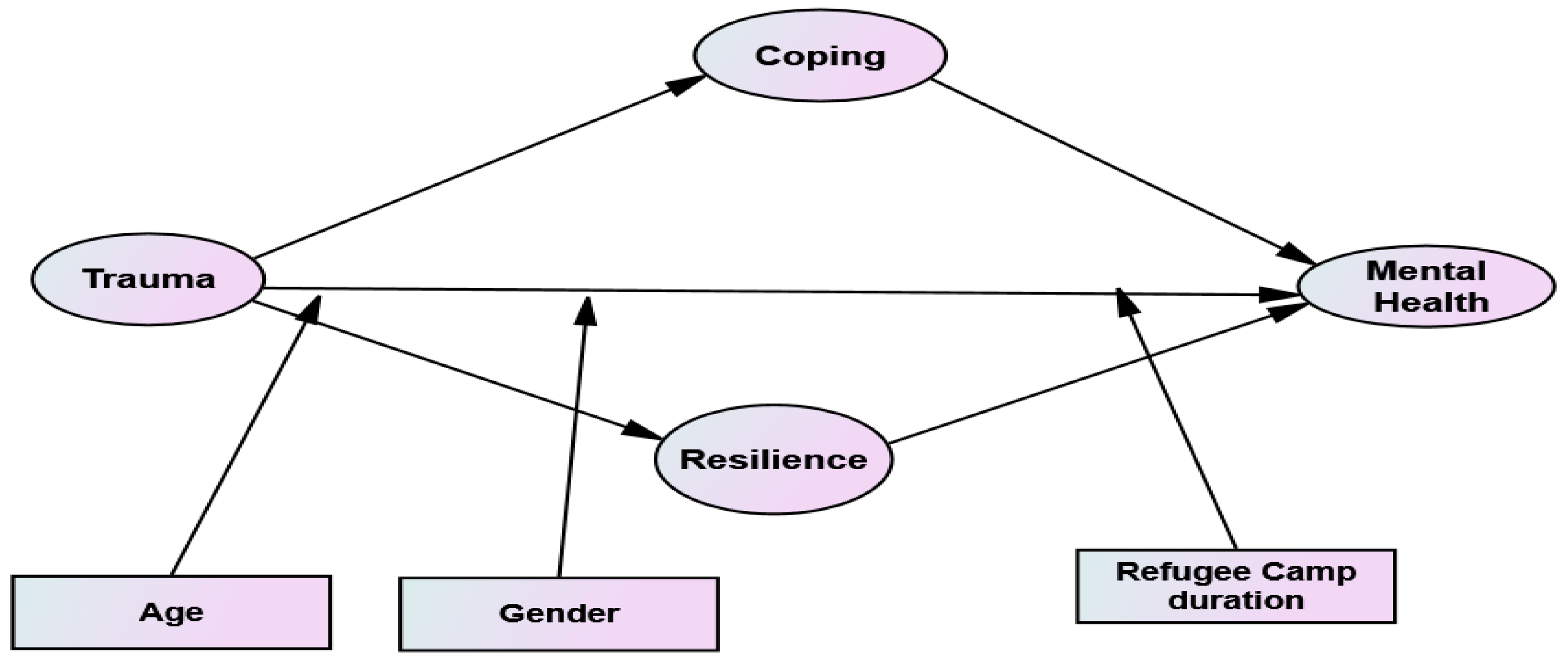 Healthcare 13 01069 g001