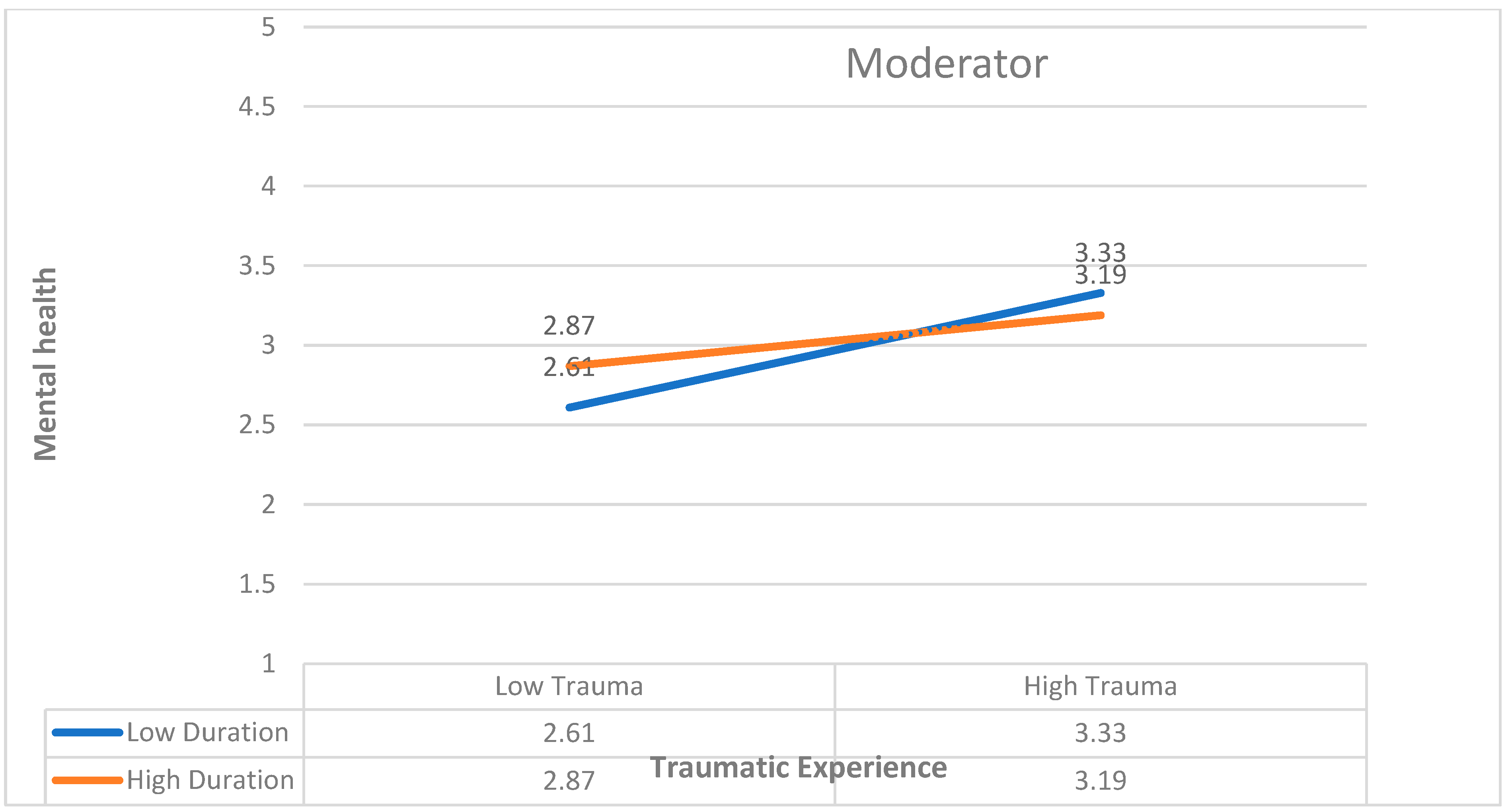 Healthcare 13 01069 g004